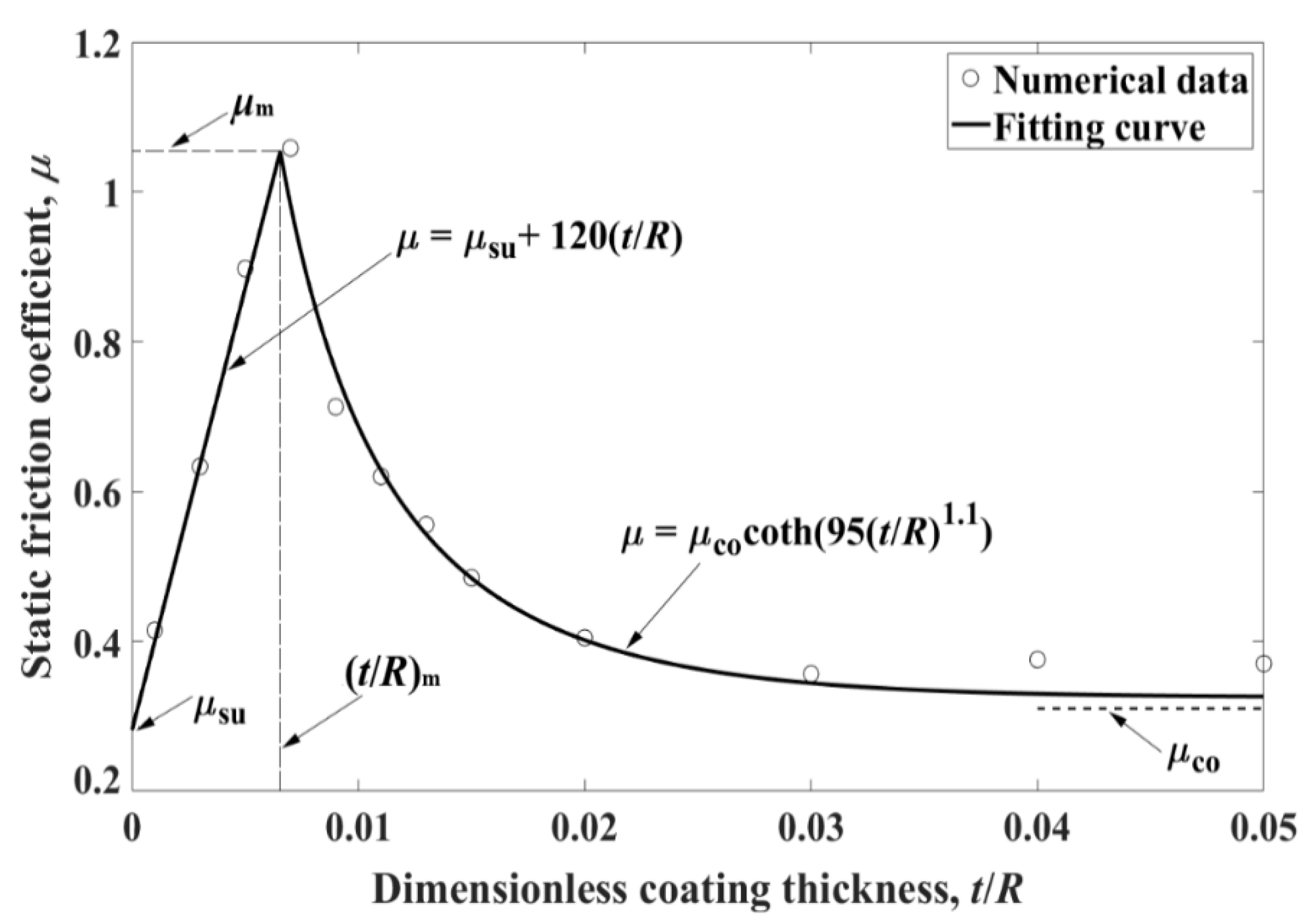 Materials 13 00460 g006