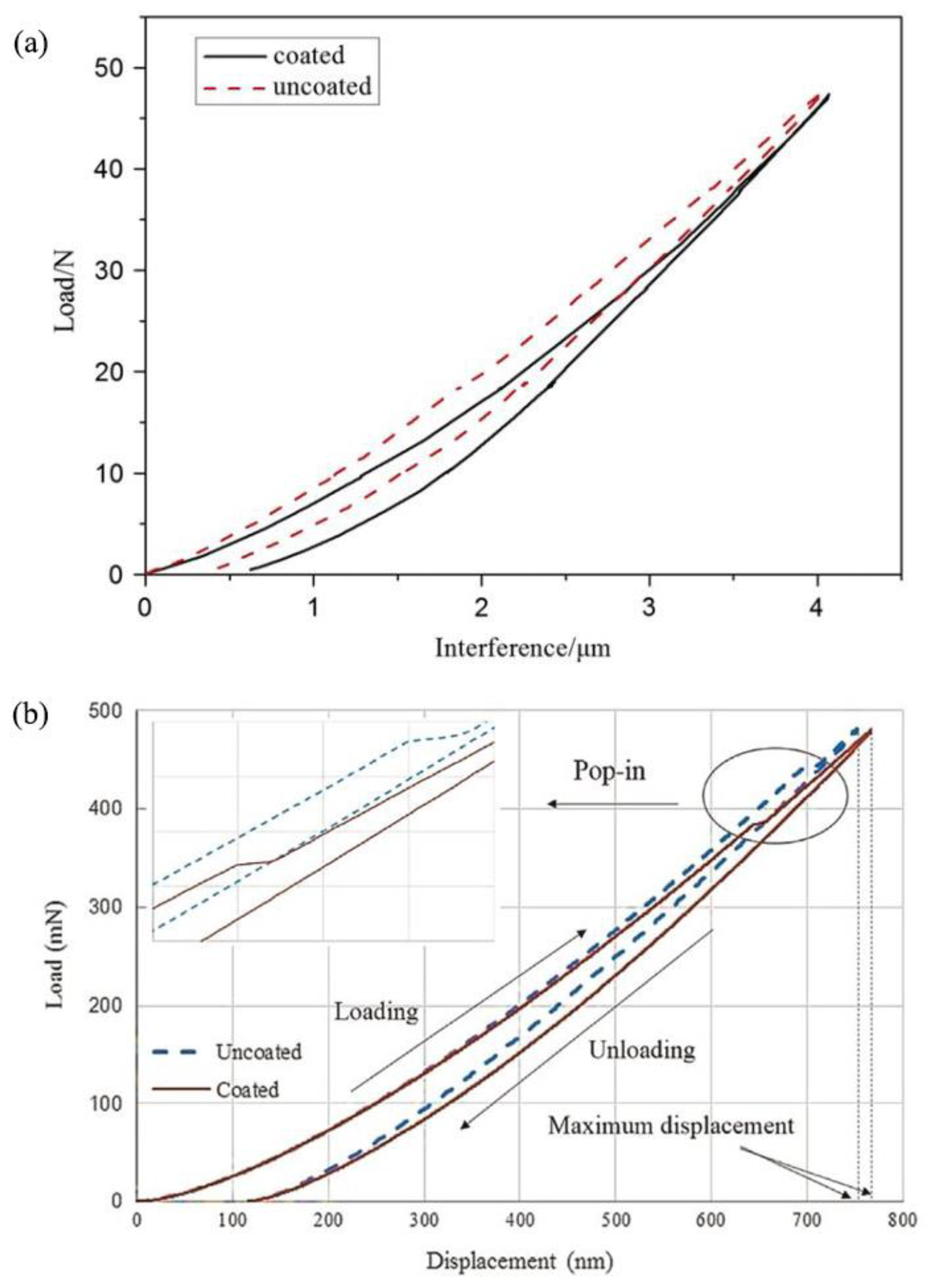 Materials 13 00460 g008