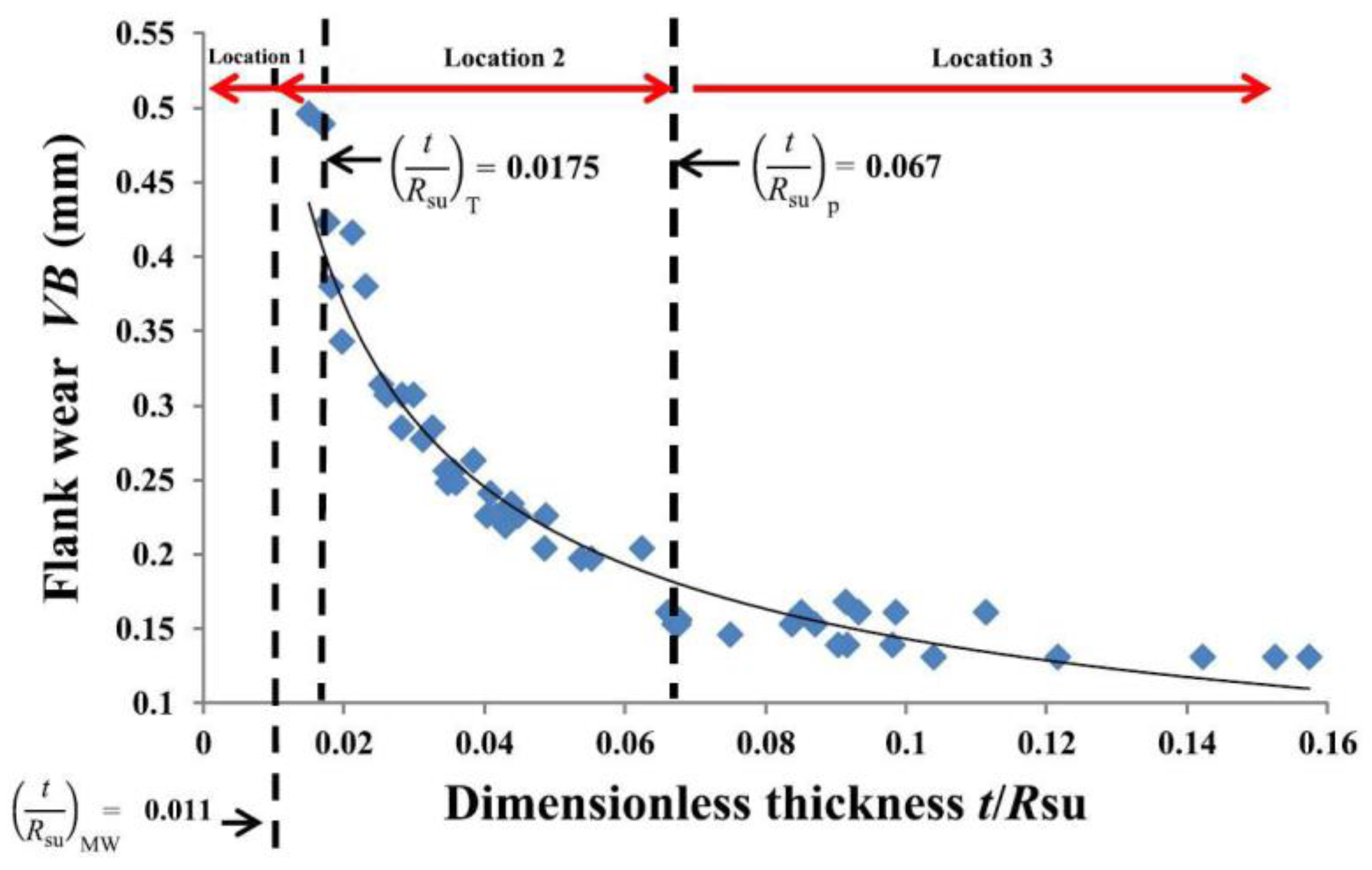 Materials 13 00460 g009
