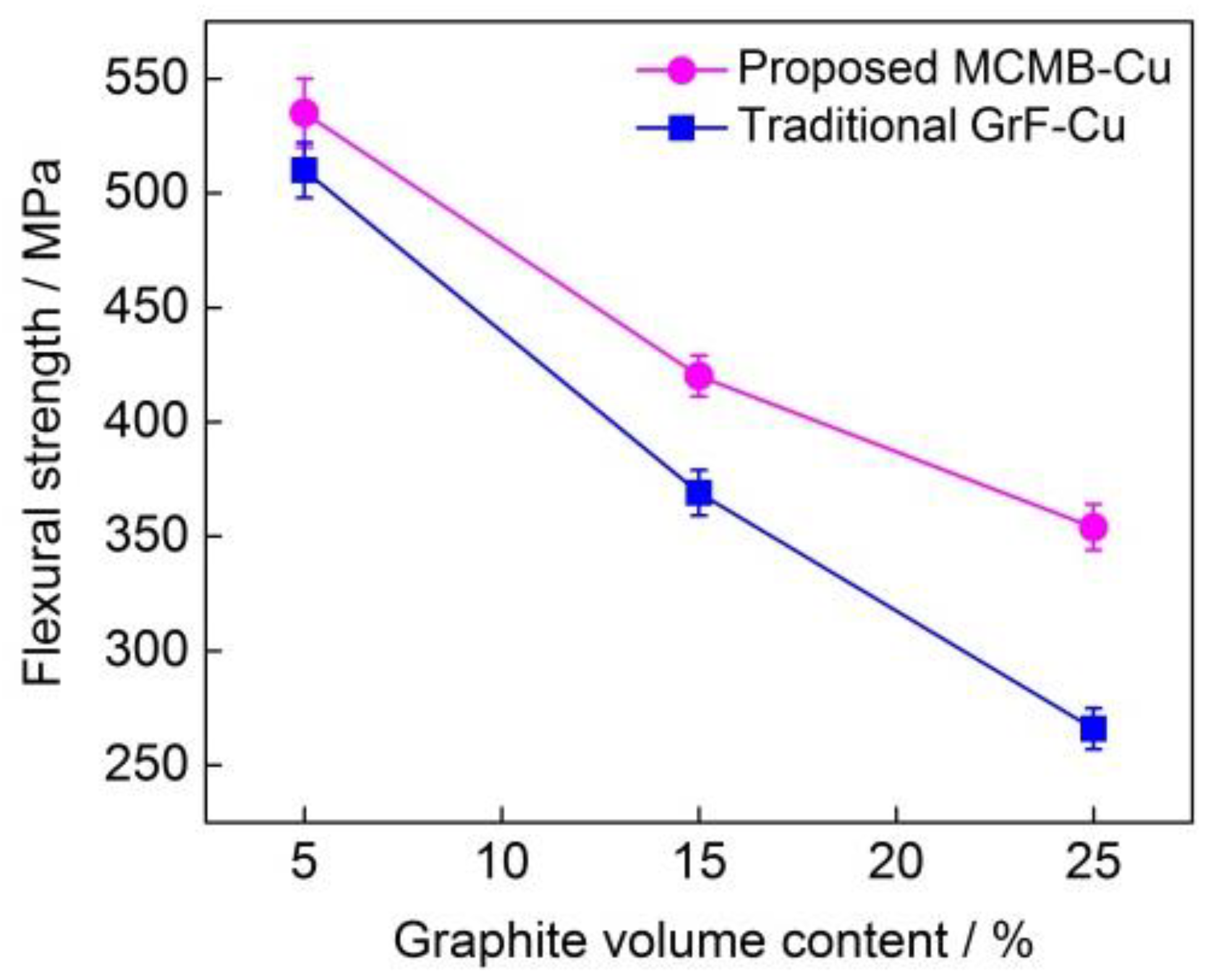 Materials 13 00463 g007