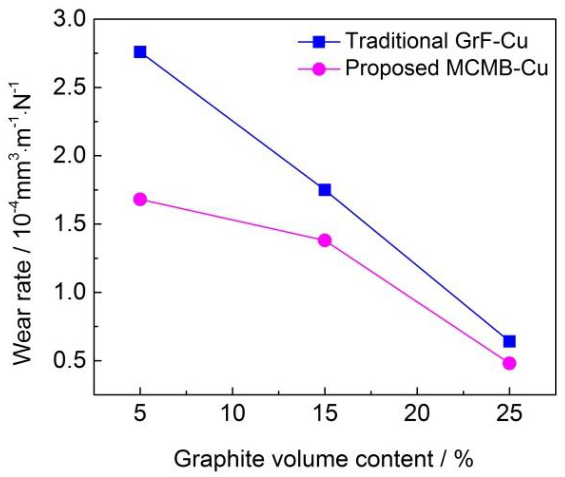 Materials 13 00463 g010