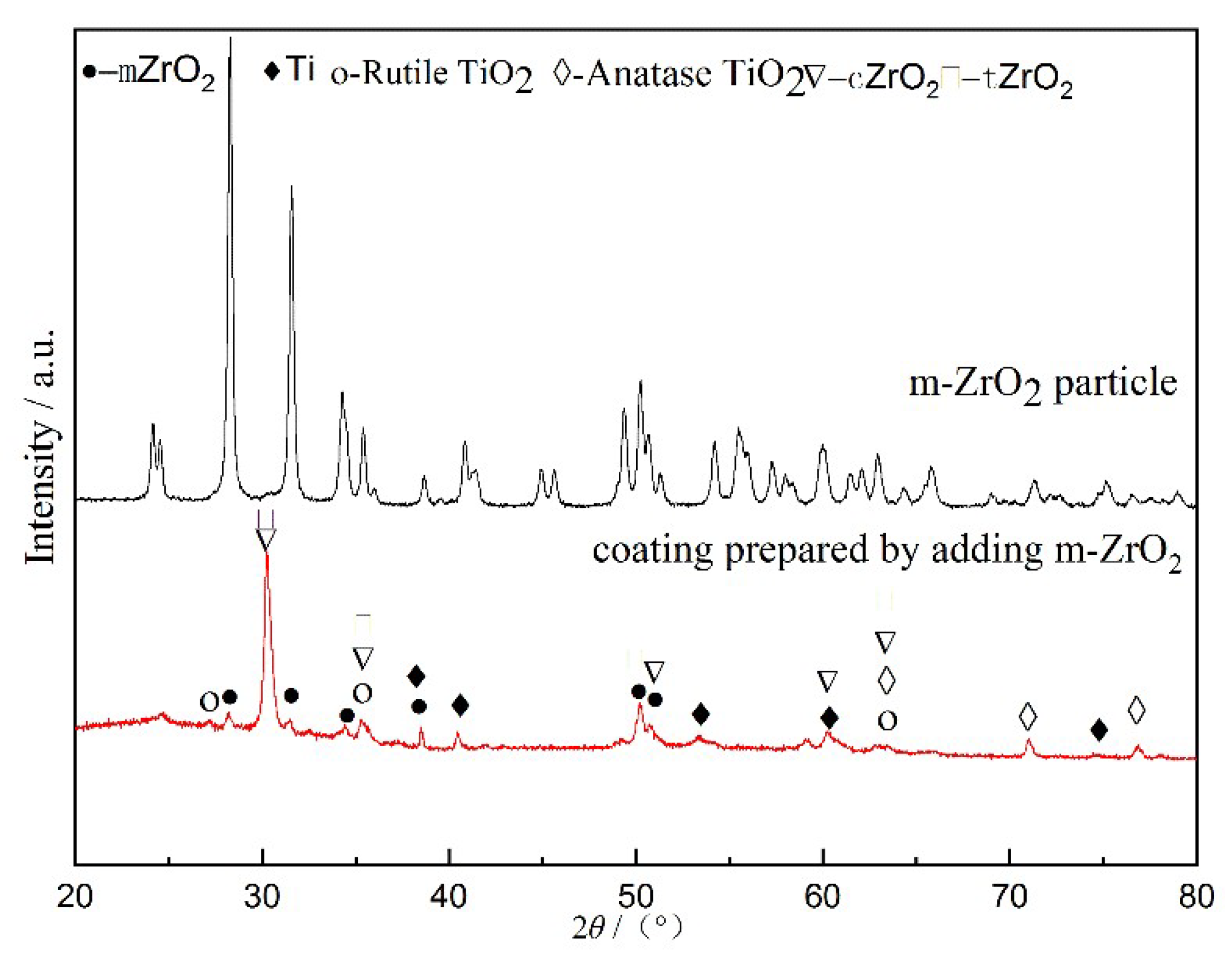 Materials 13 00464 g002