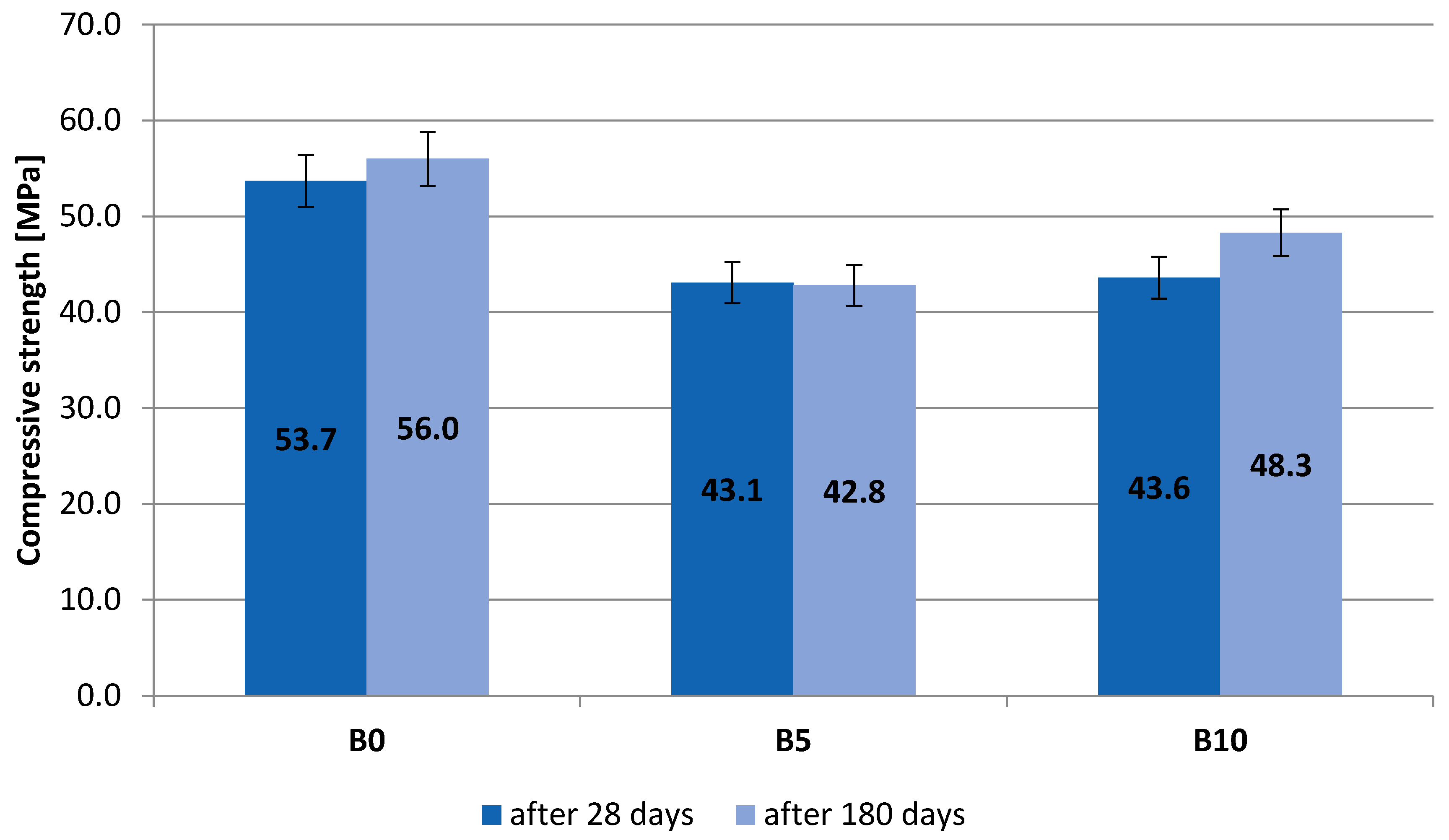 Materials 13 00465 g003 Materials 13 00465 g003