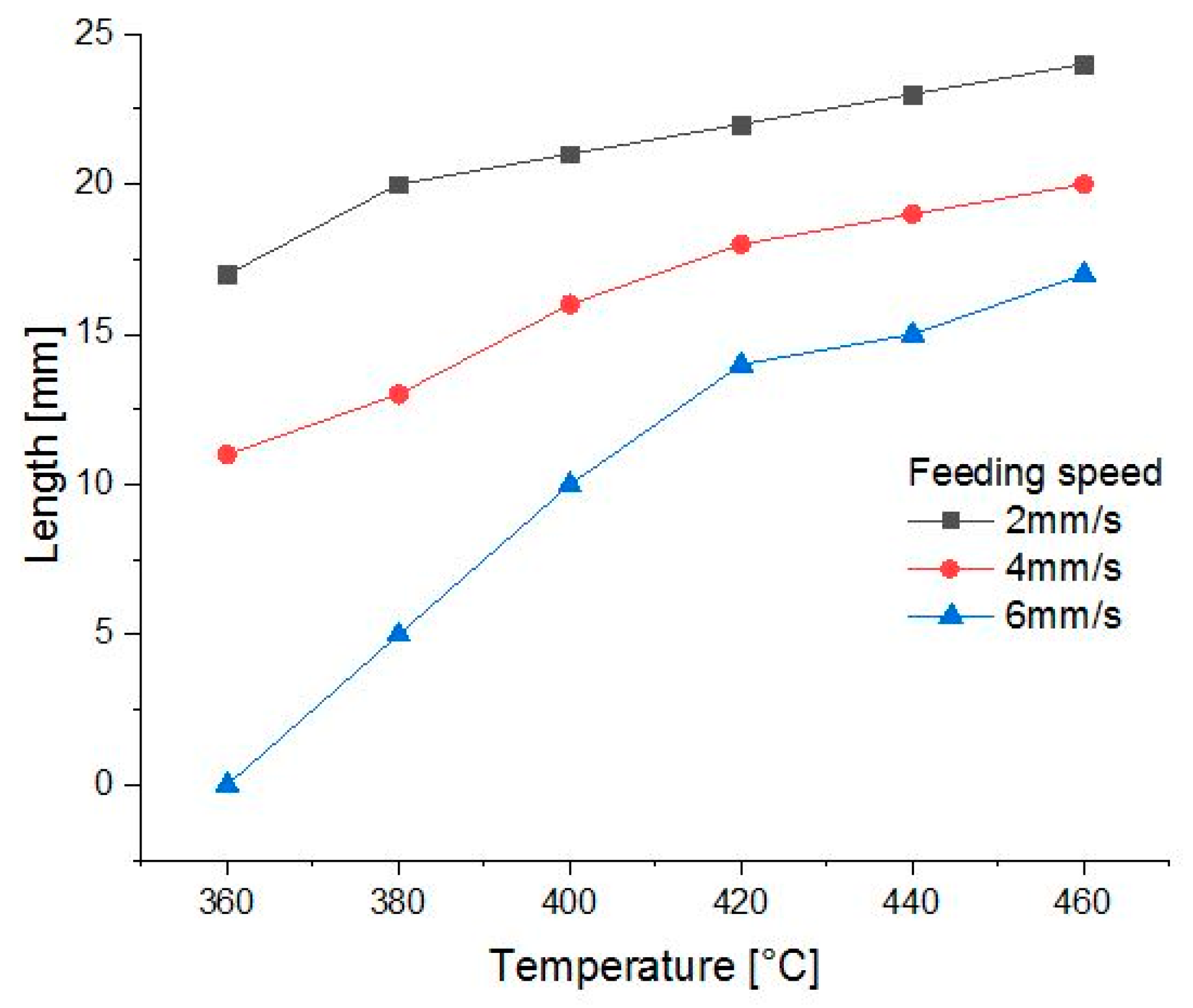 Materials 13 00466 g003