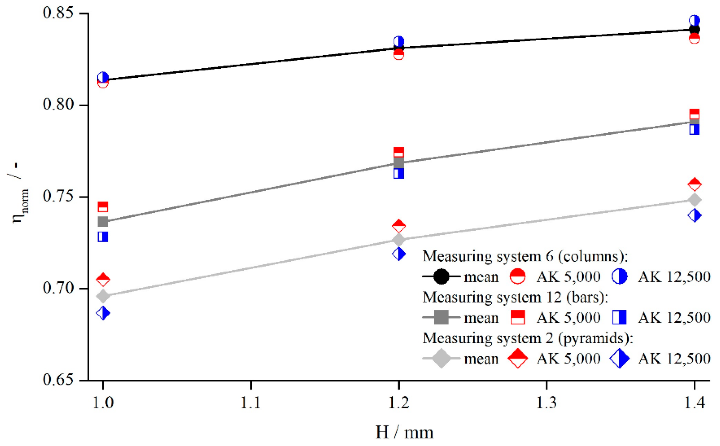 Materials 13 00467 g004