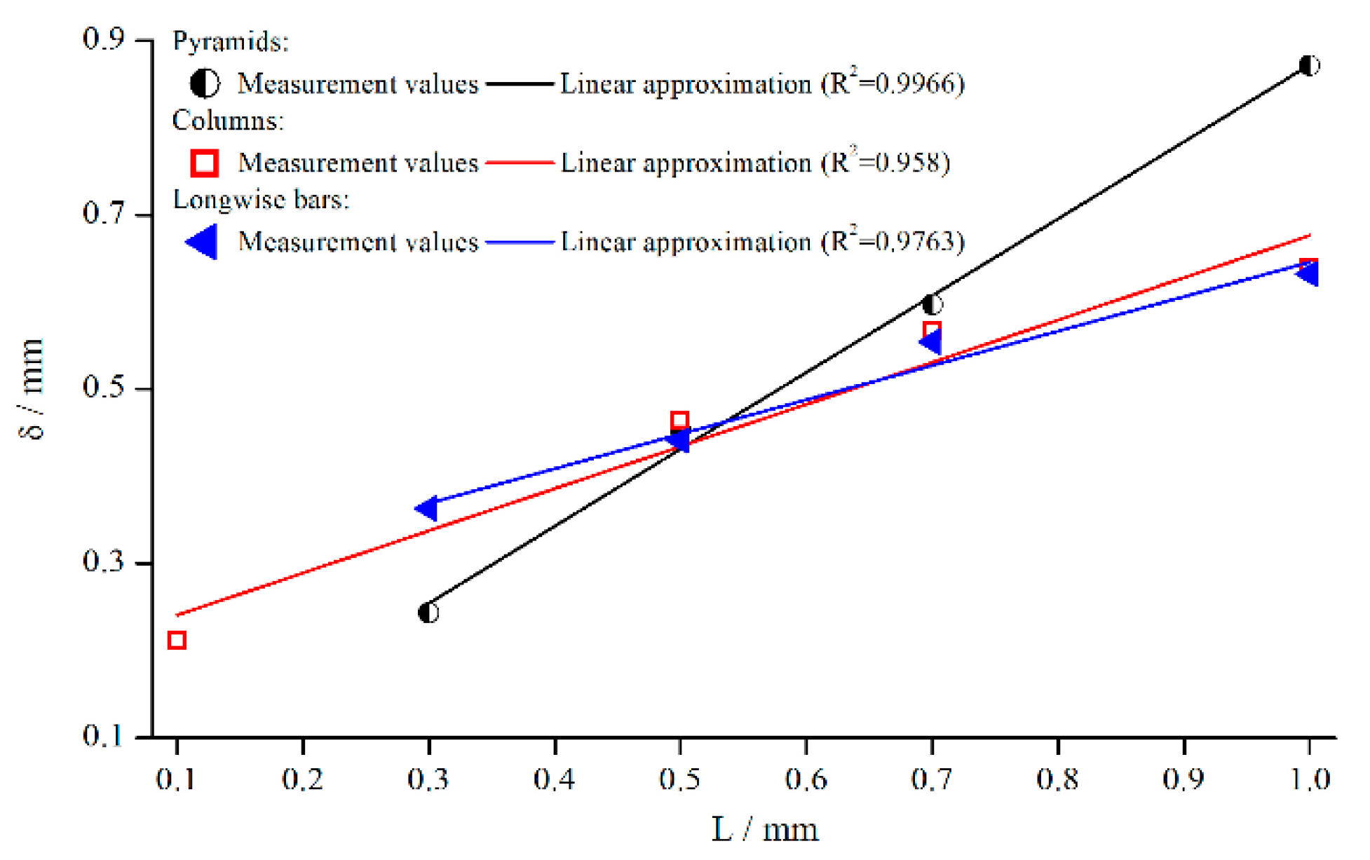 Materials 13 00467 g010