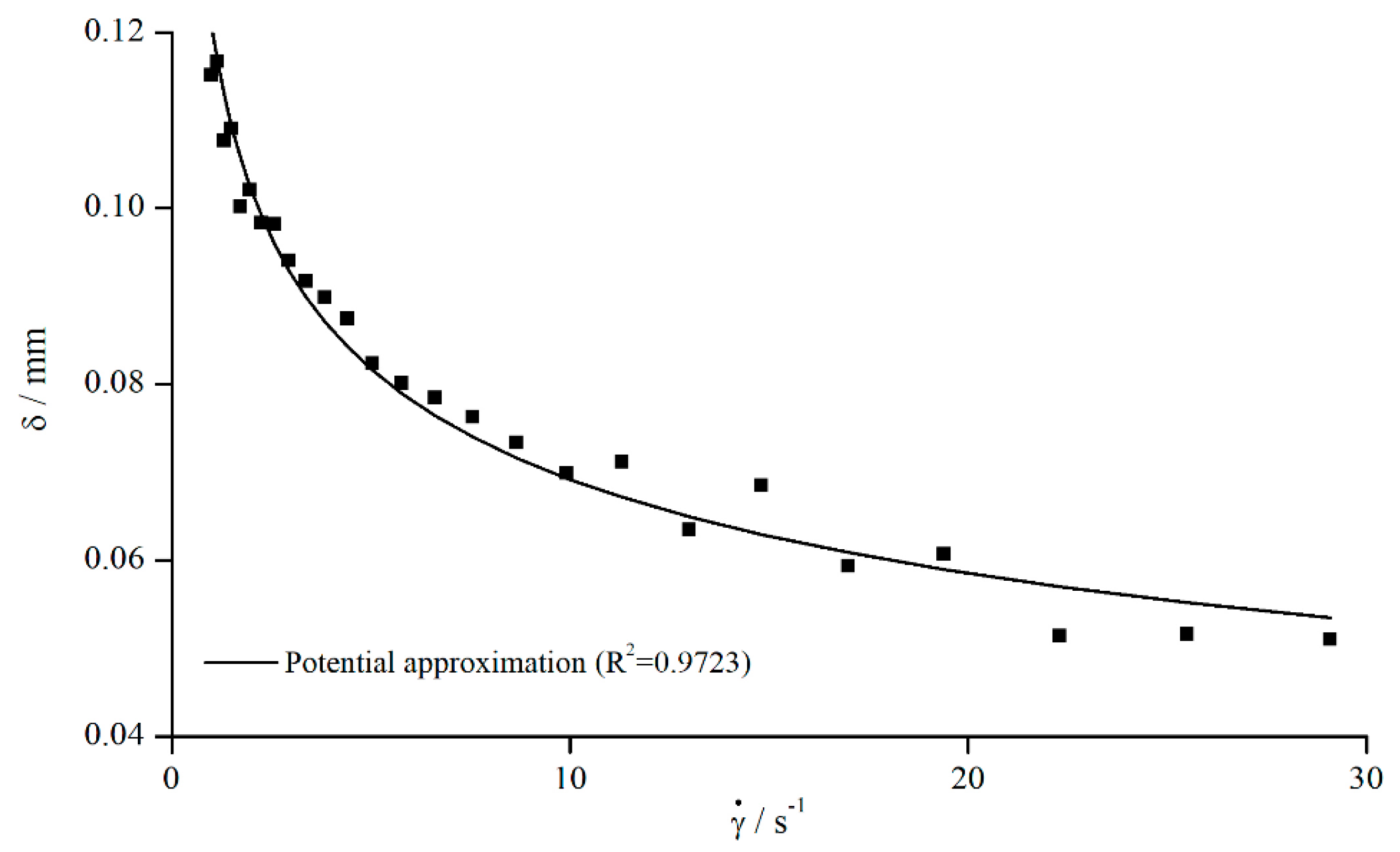 Materials 13 00467 g015