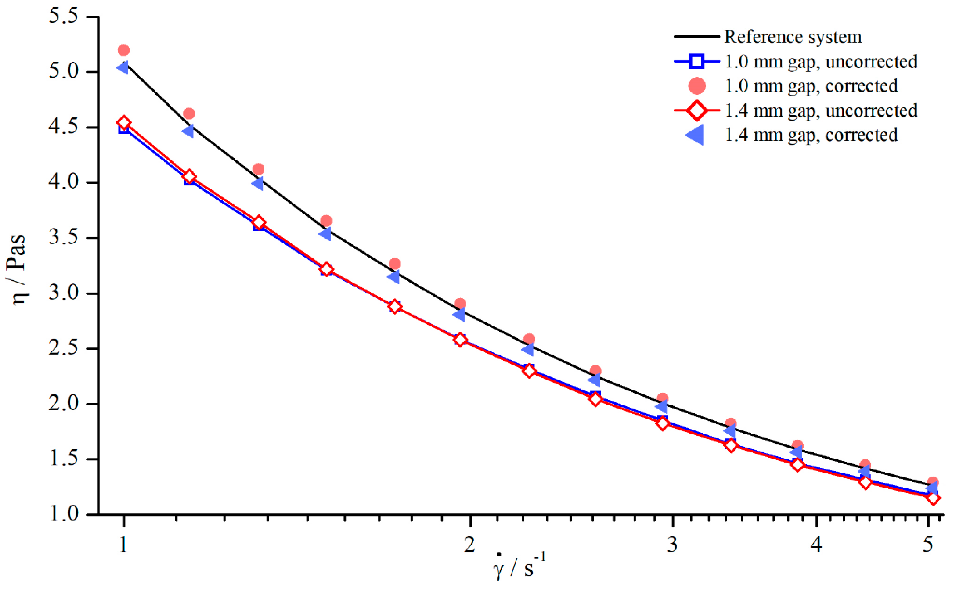 Materials 13 00467 g016