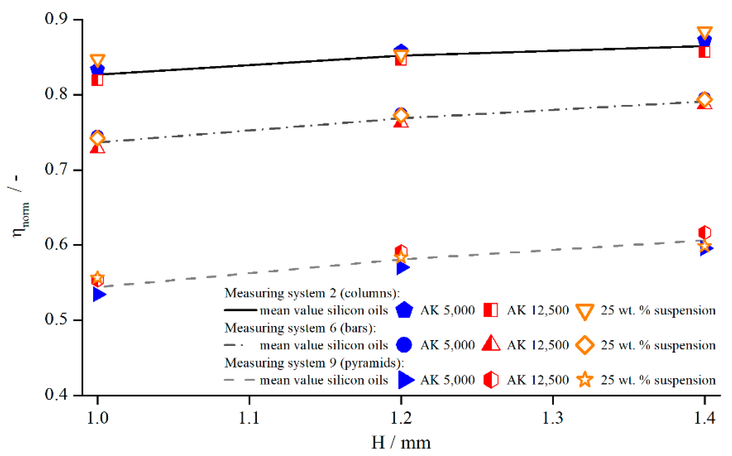 Materials 13 00467 g019