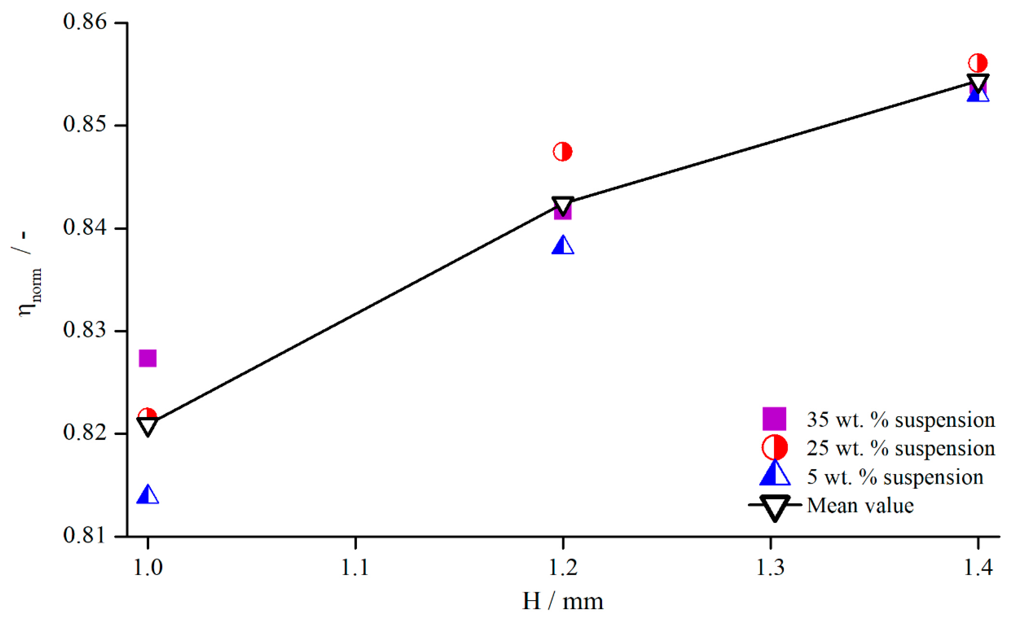 Materials 13 00467 g020