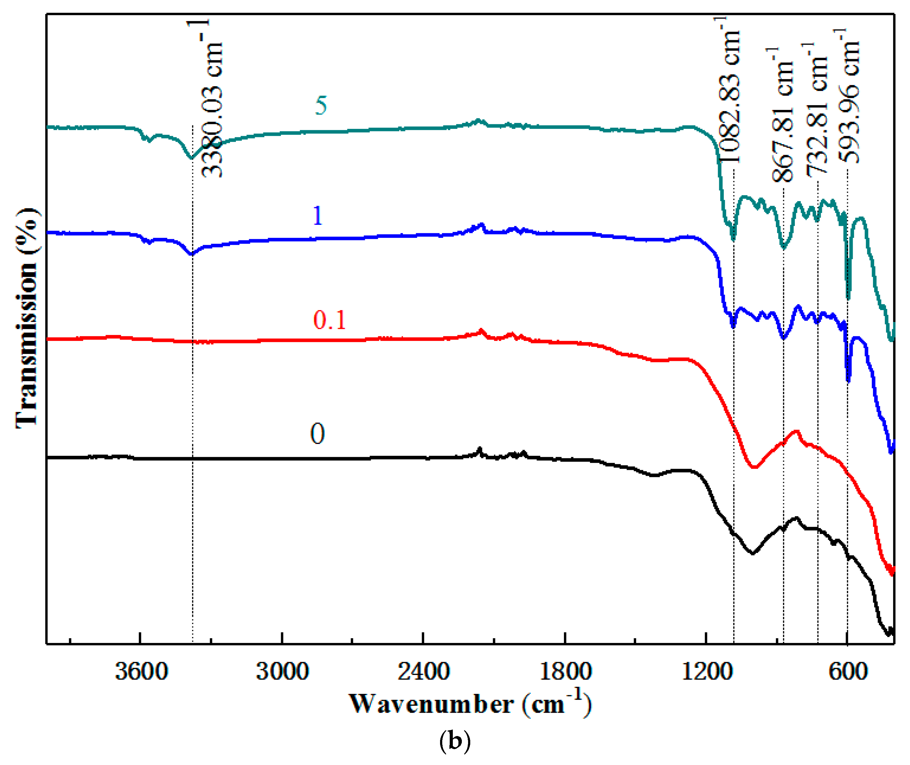 Materials 13 00468 g002b