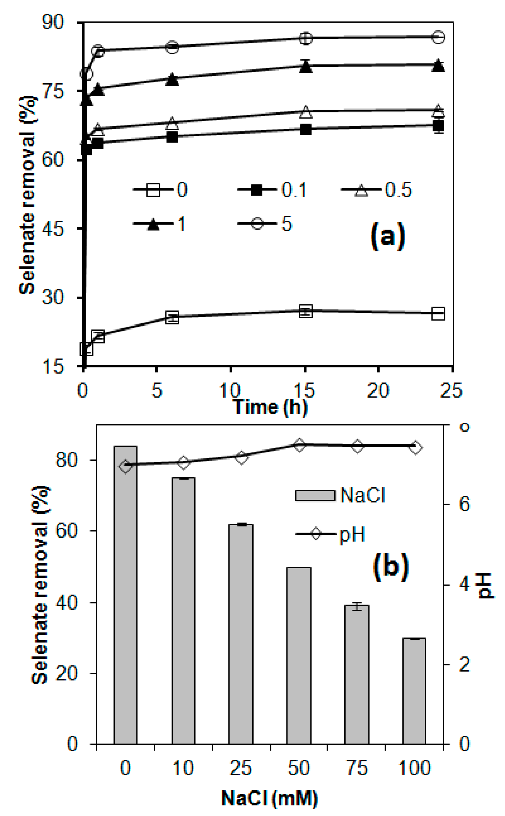 Materials 13 00468 g003
