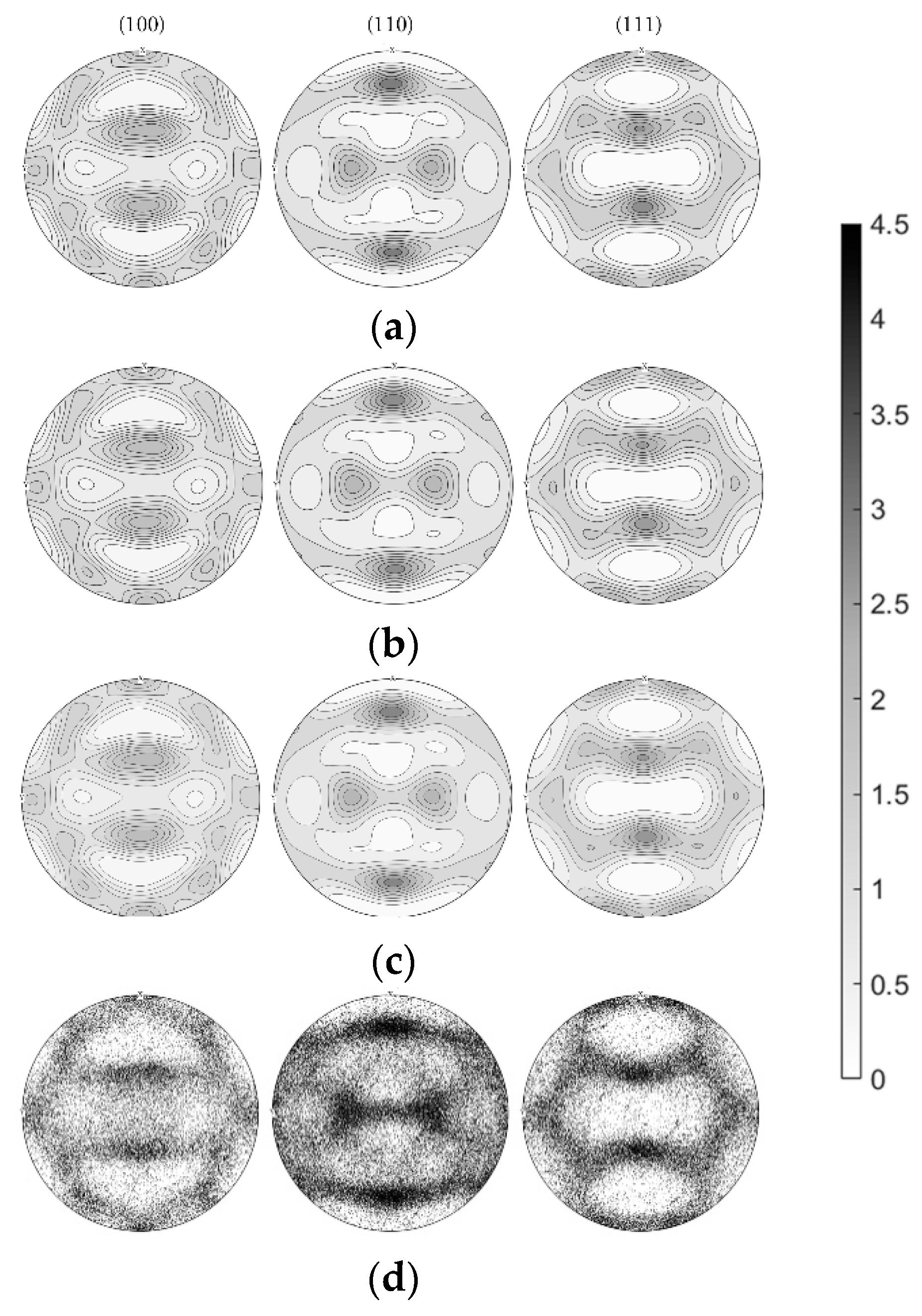 Materials 13 00469 g003