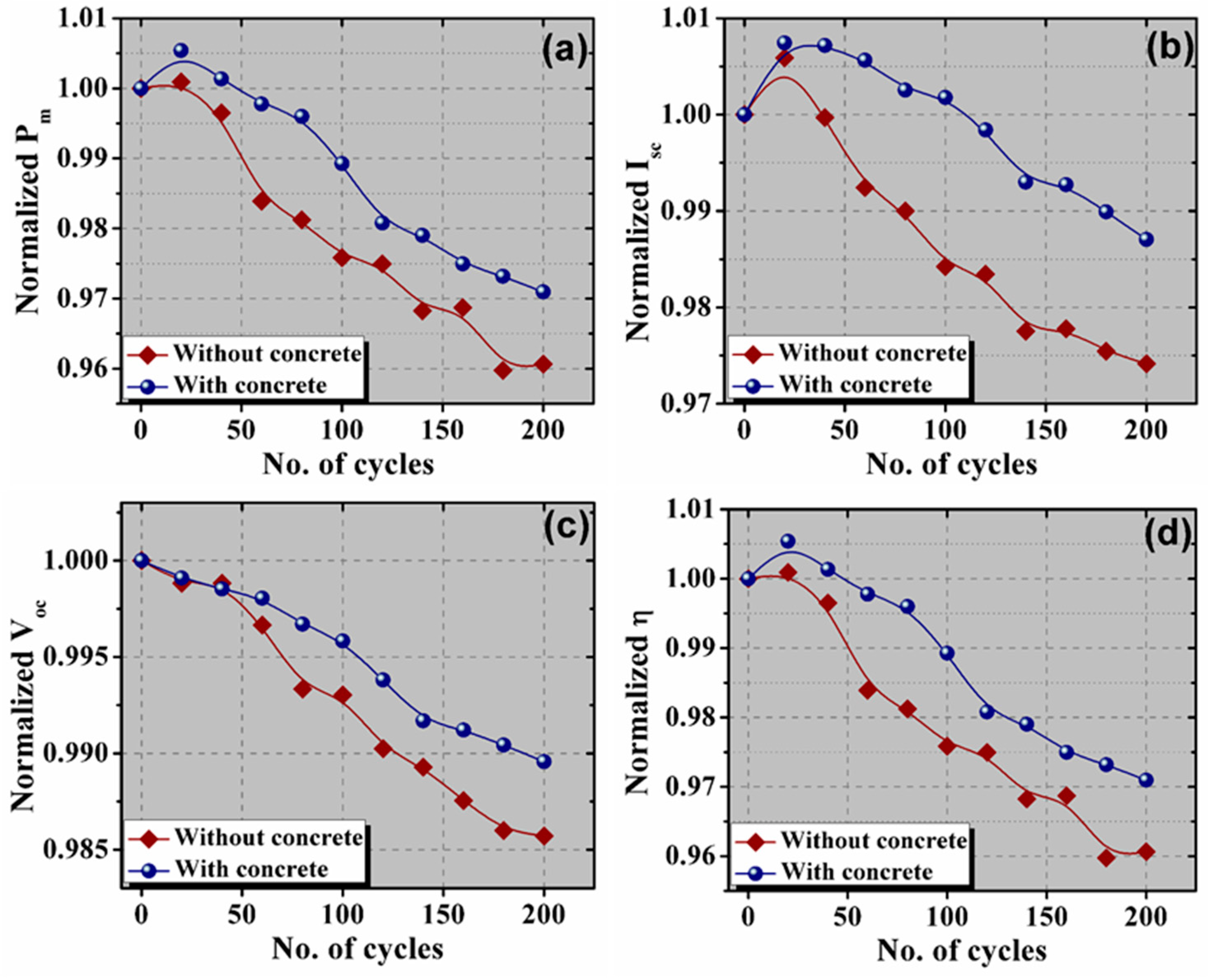 Materials 13 00470 g006 Materials 13 00470 g006