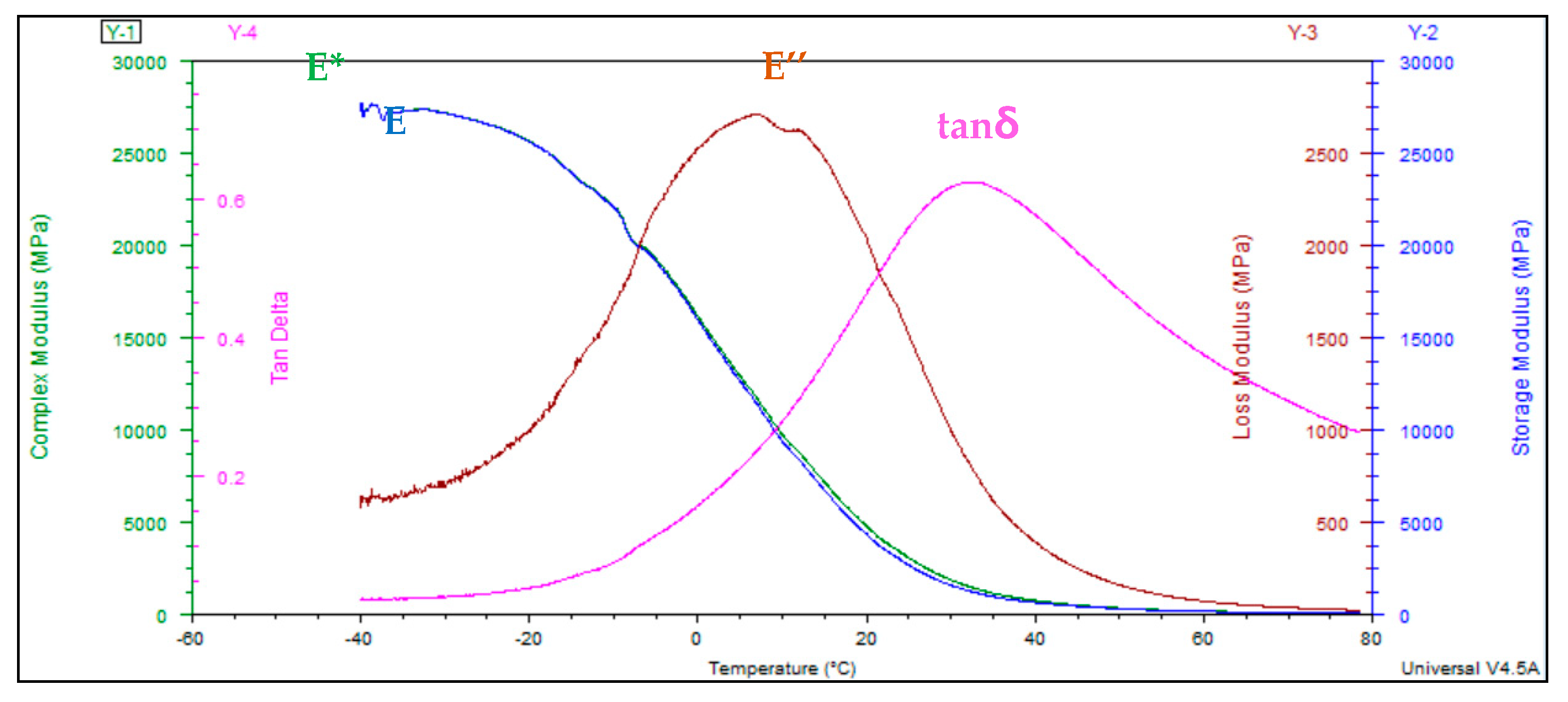 Materials 13 00474 g006 Materials 13 00474 g006