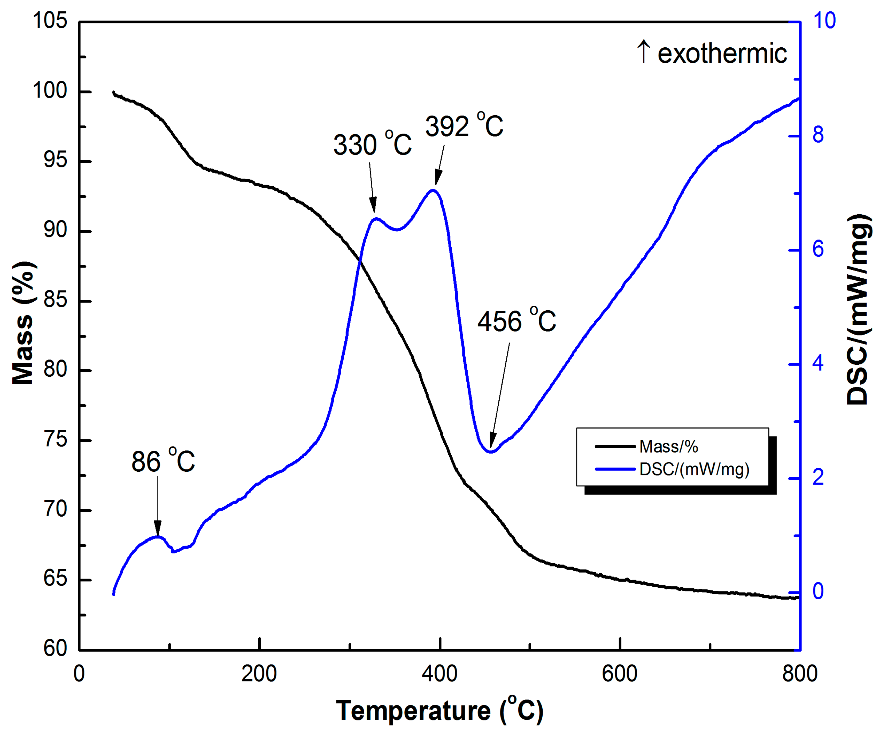Materials 13 00475 g001 Materials 13 00475 g001
