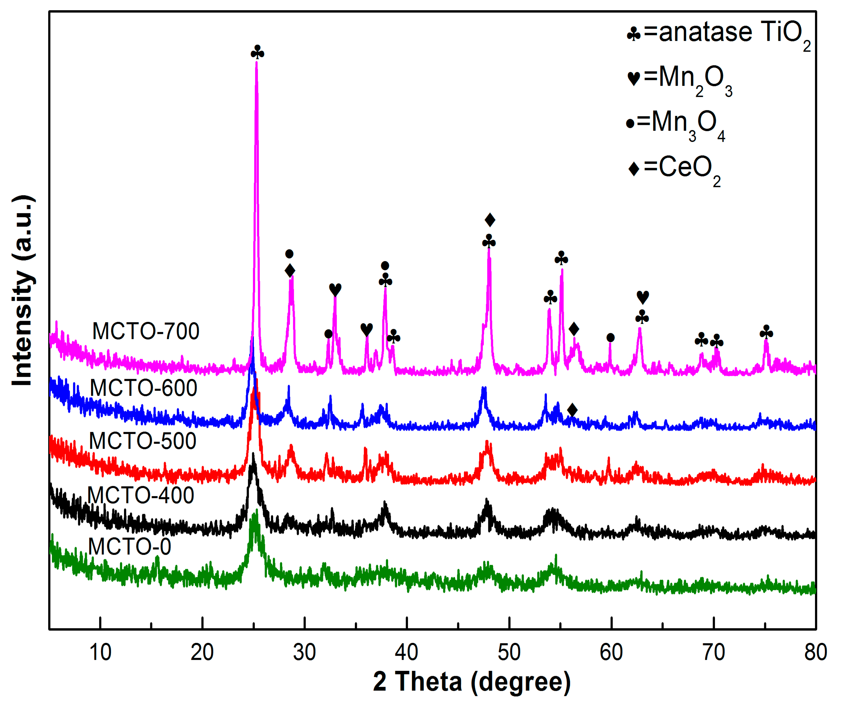 Materials 13 00475 g002 Materials 13 00475 g002