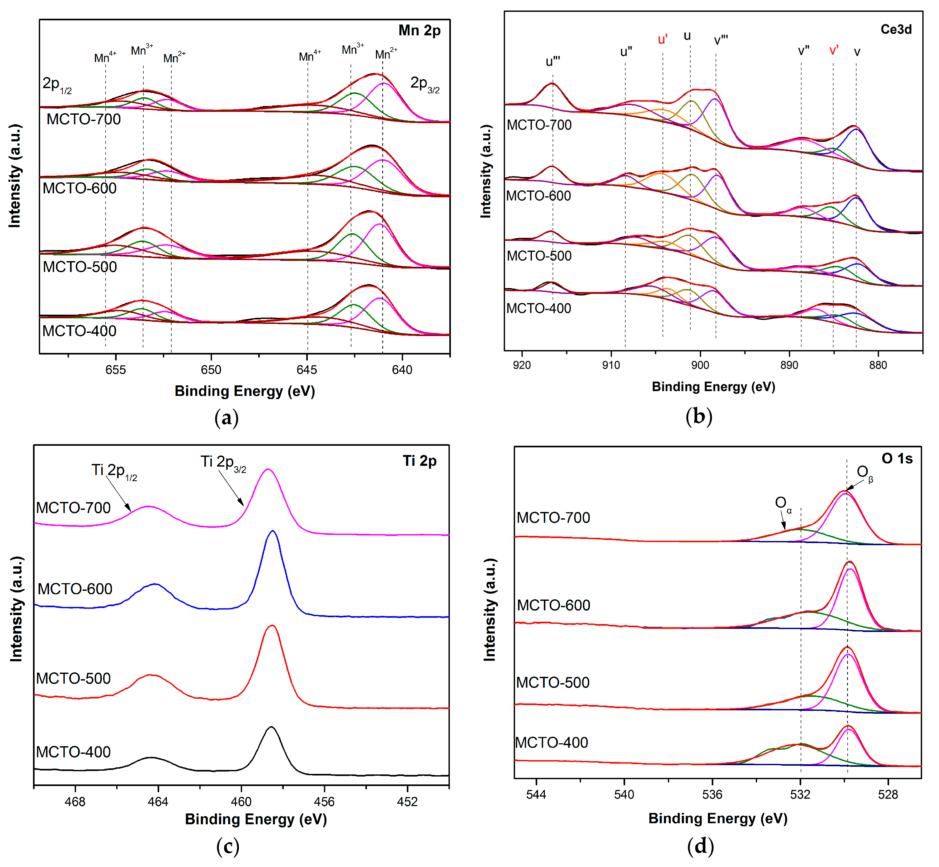 Materials 13 00475 g005 Materials 13 00475 g005