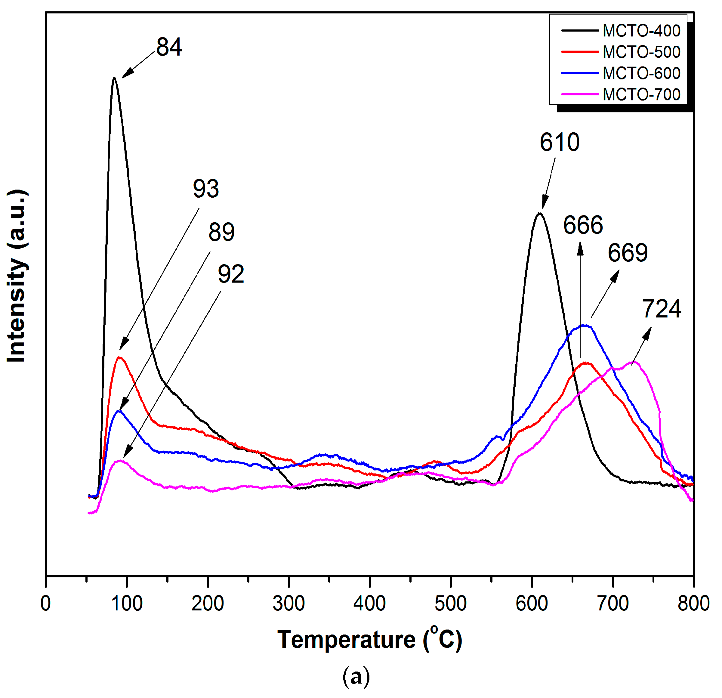 Materials 13 00475 g007a Materials 13 00475 g007a