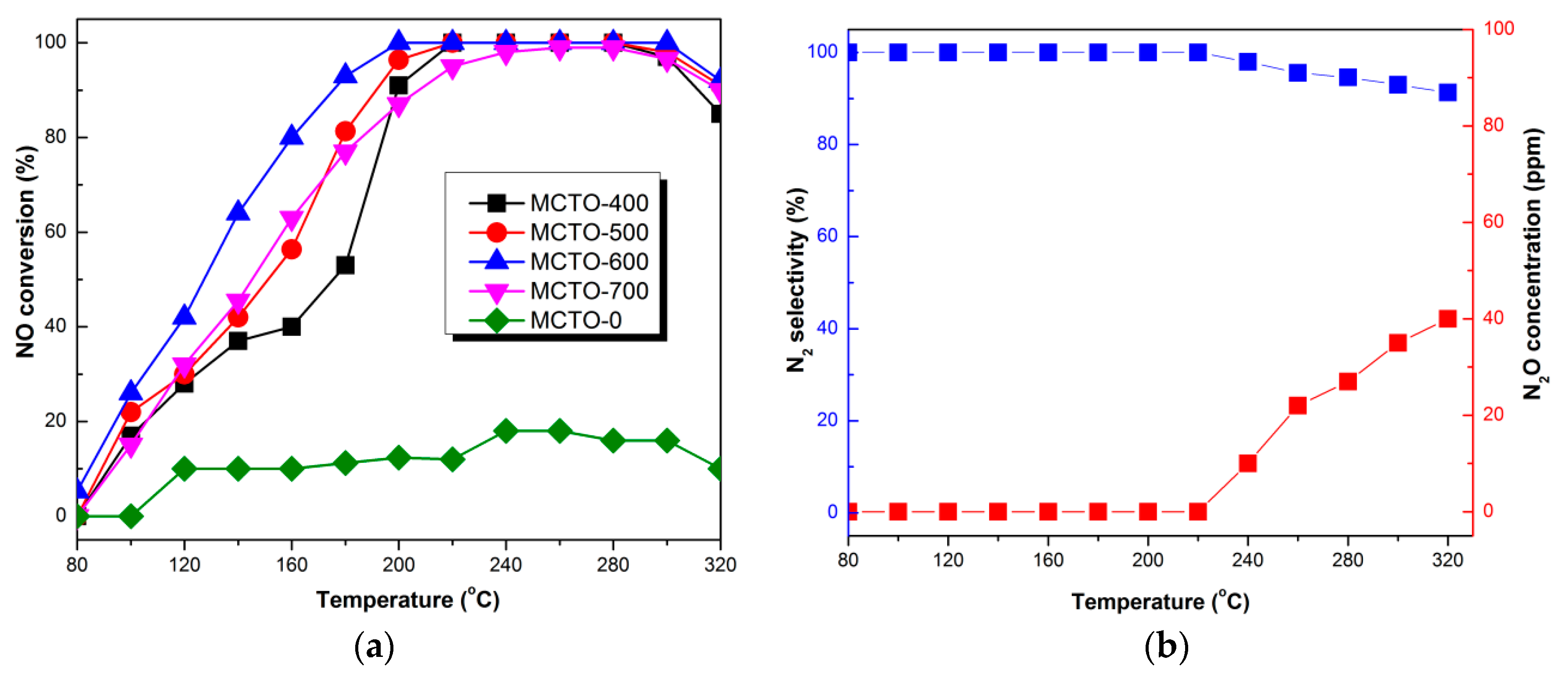 Materials 13 00475 g009 Materials 13 00475 g009