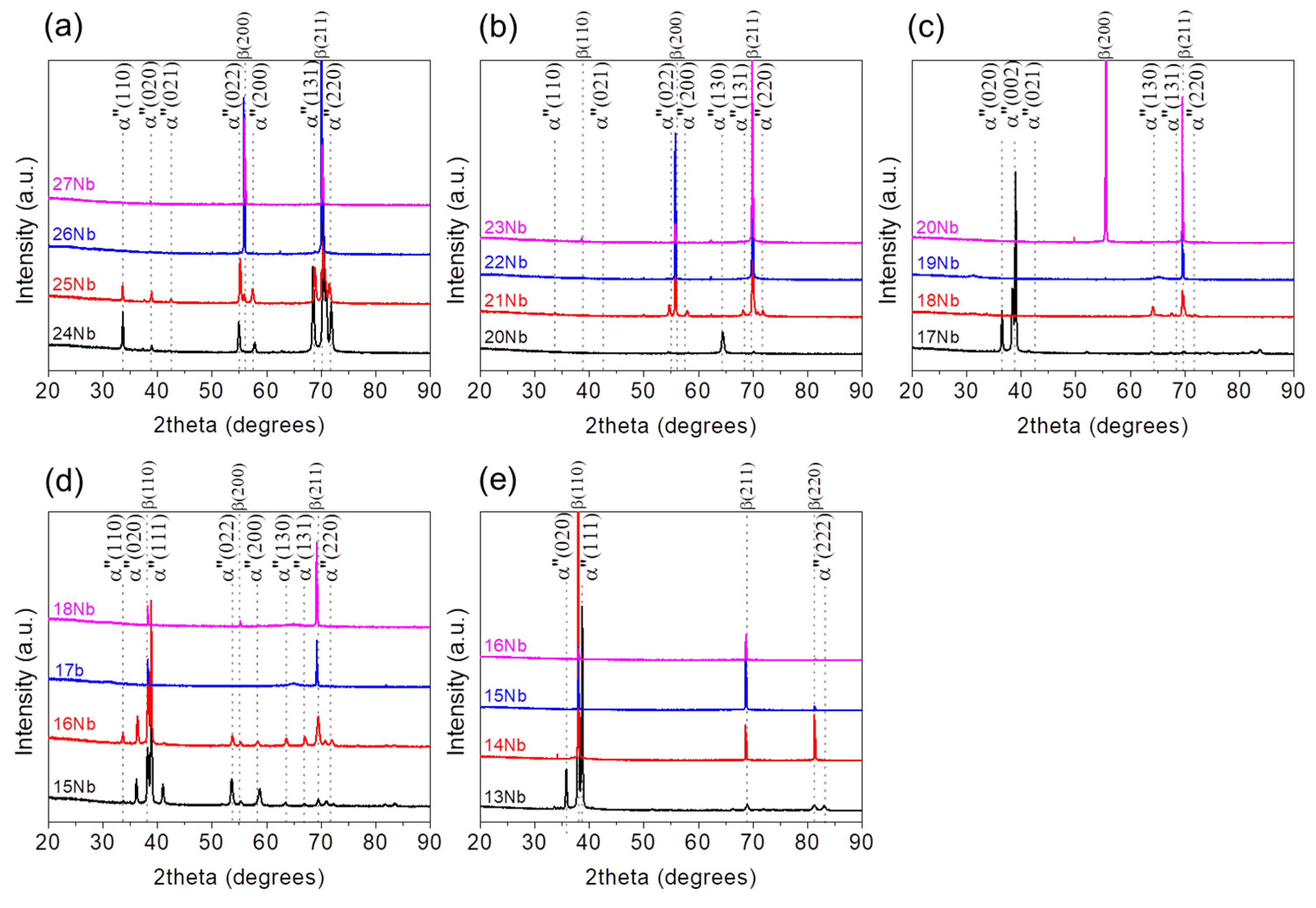 Materials 13 00476 g002 Materials 13 00476 g002