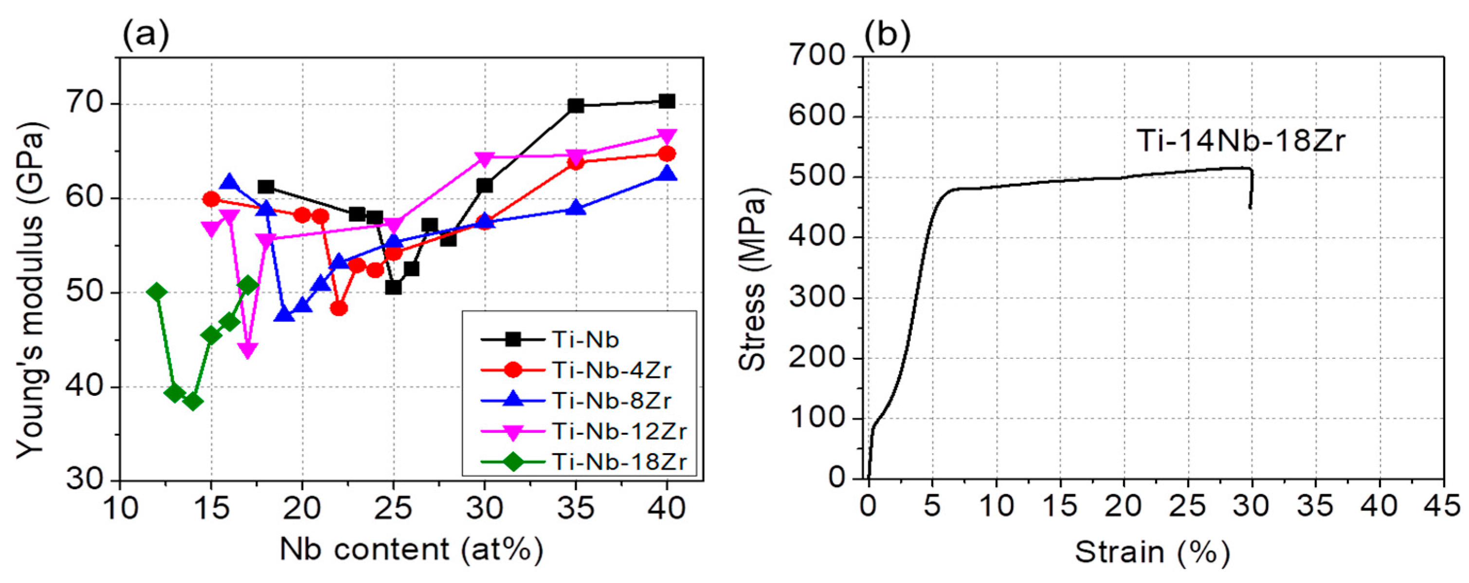 Materials 13 00476 g010 Materials 13 00476 g010