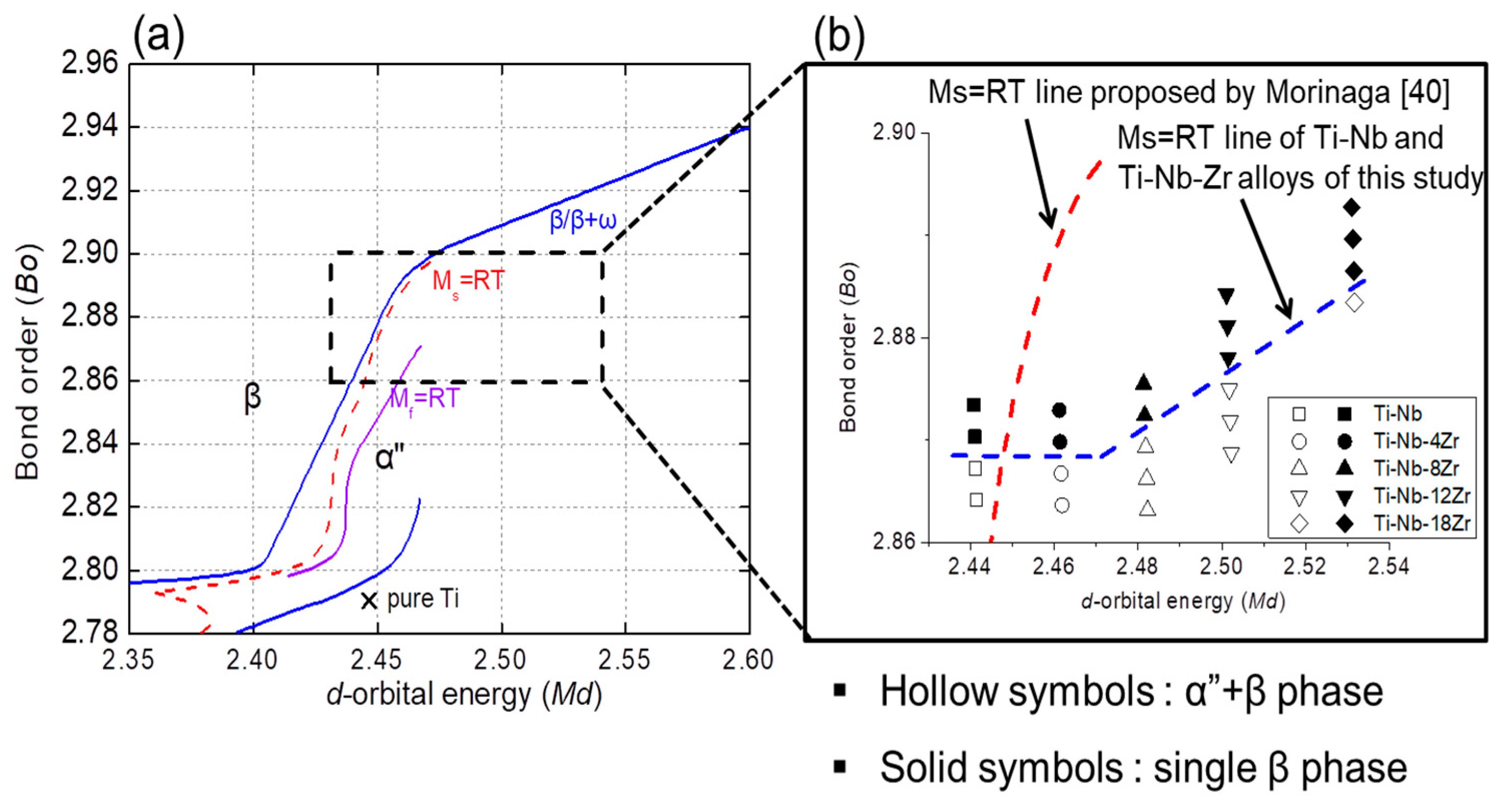 Materials 13 00476 g012 Materials 13 00476 g012