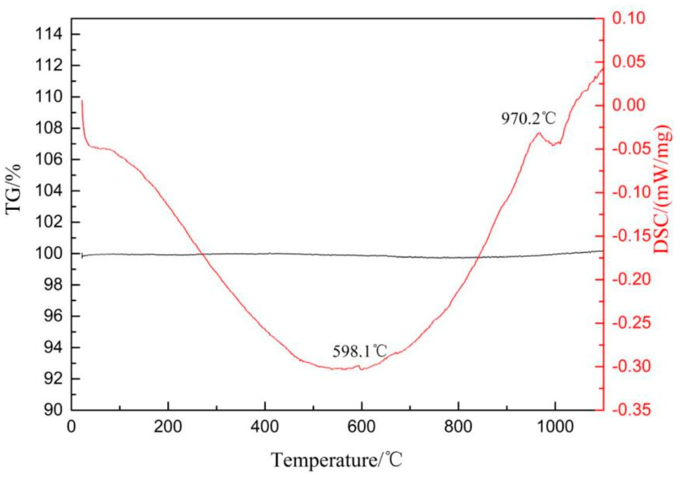 Materials 13 00478 g001 Materials 13 00478 g001