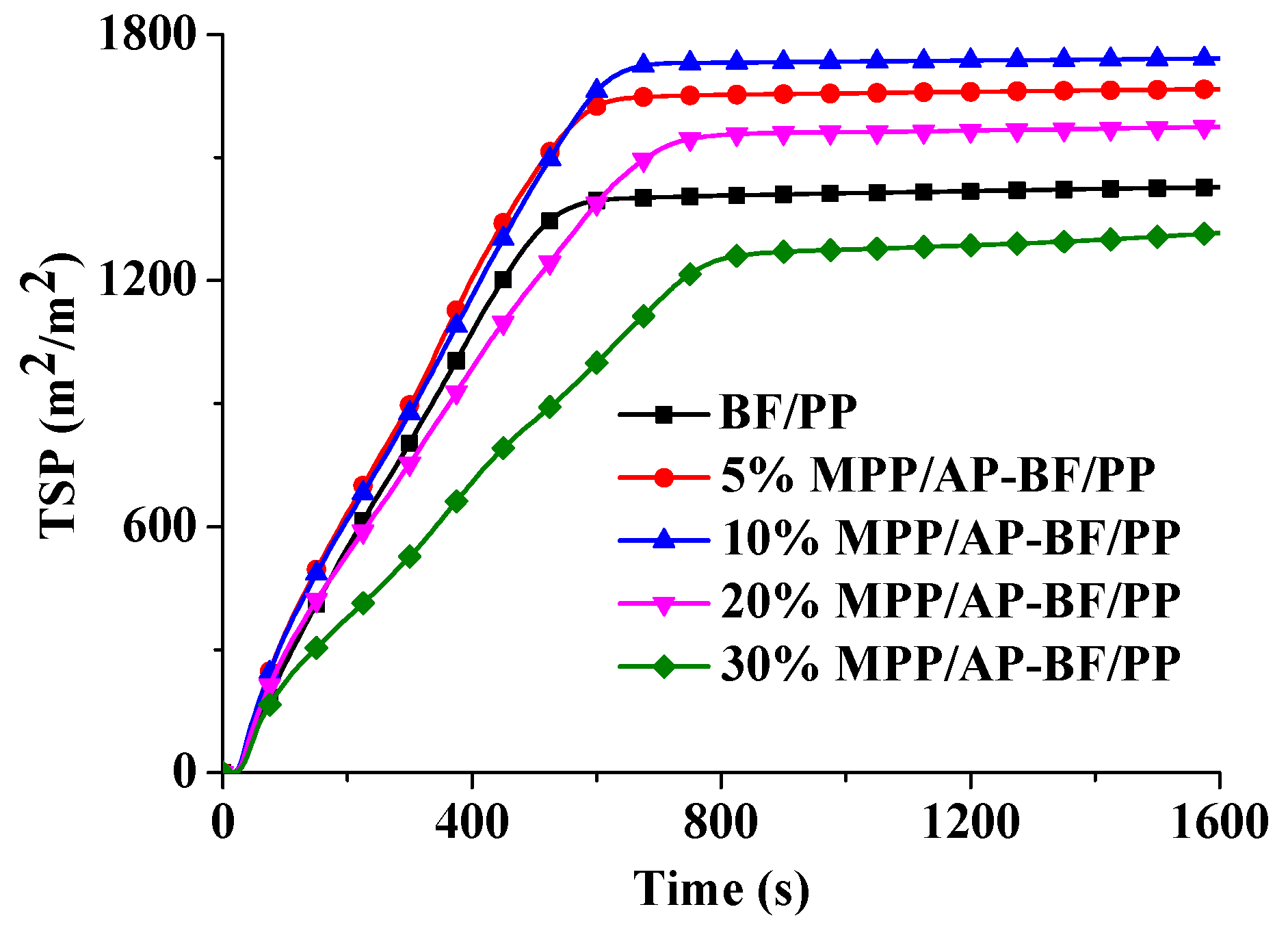 Materials 13 00479 g007