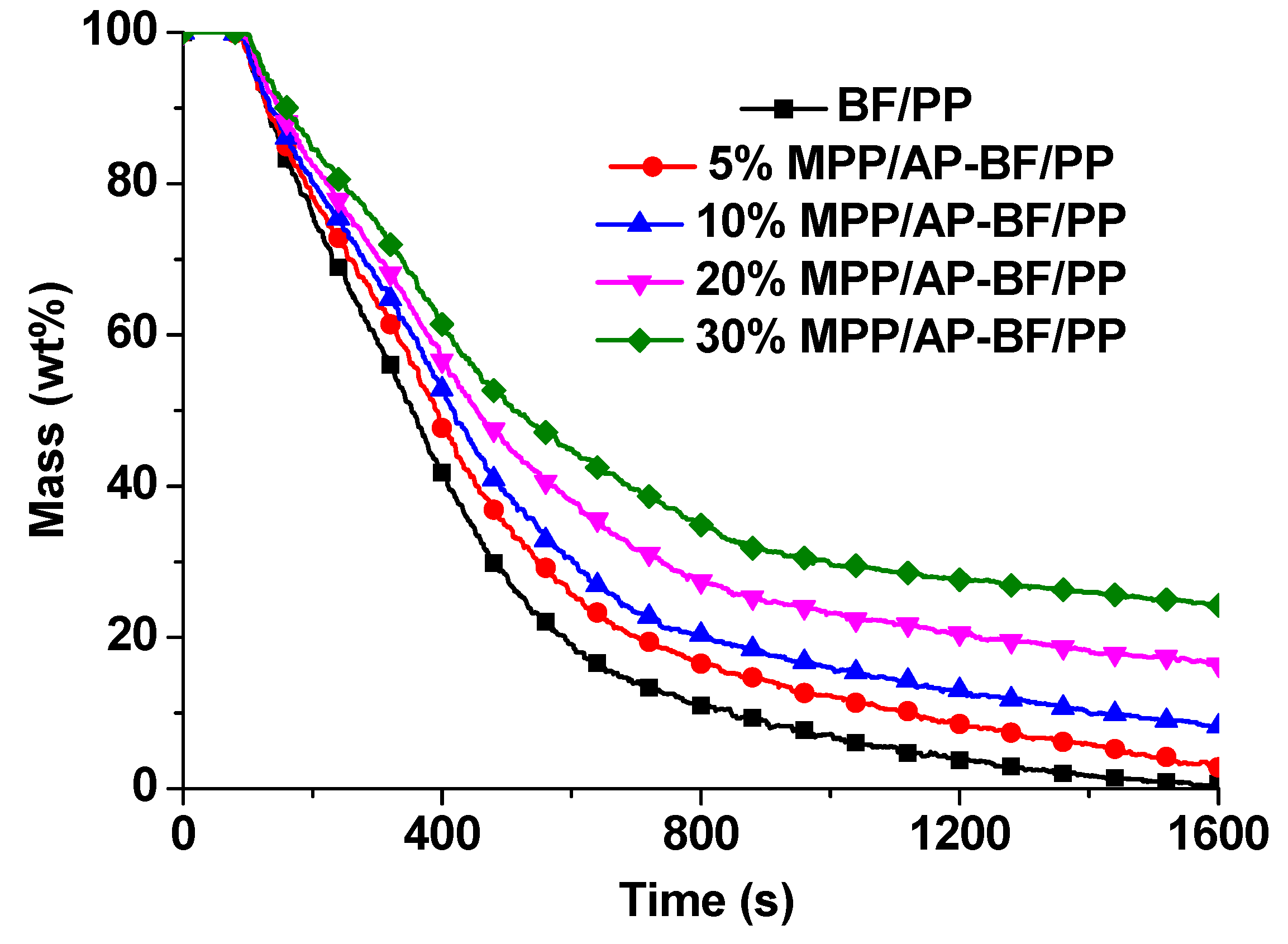 Materials 13 00479 g008