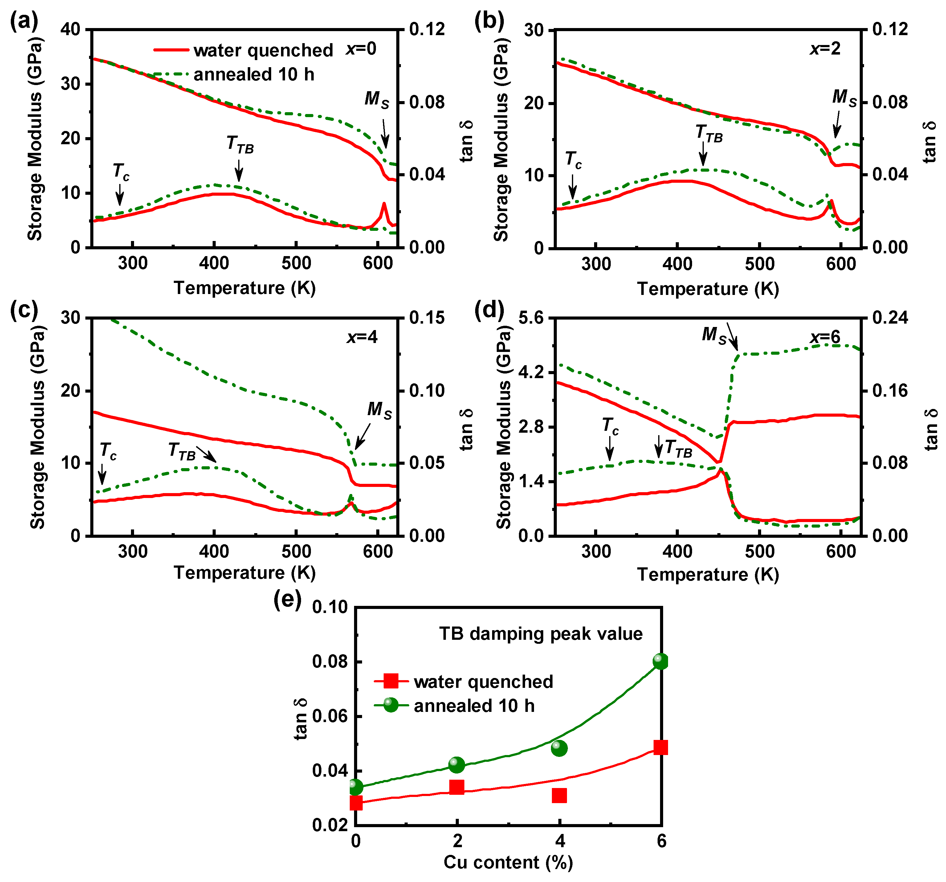 Materials 13 00480 g003