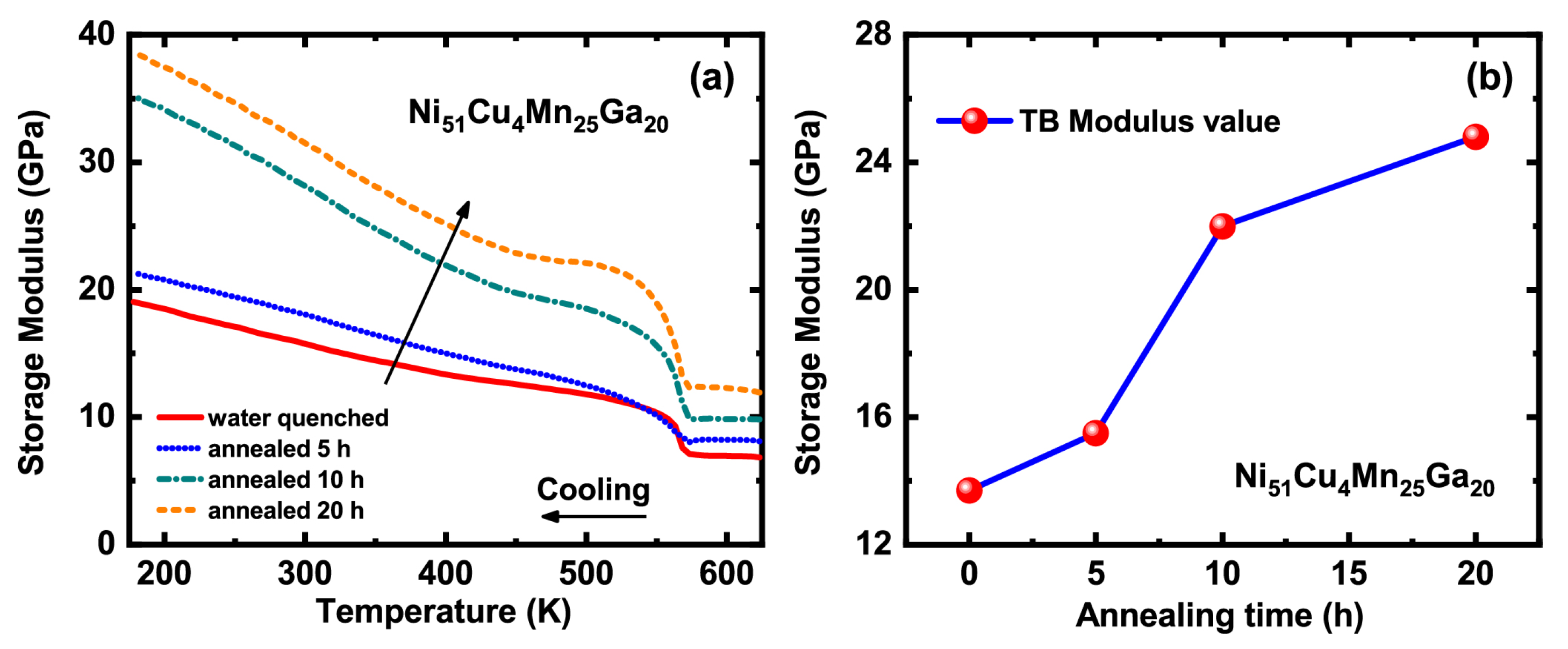 Materials 13 00480 g004