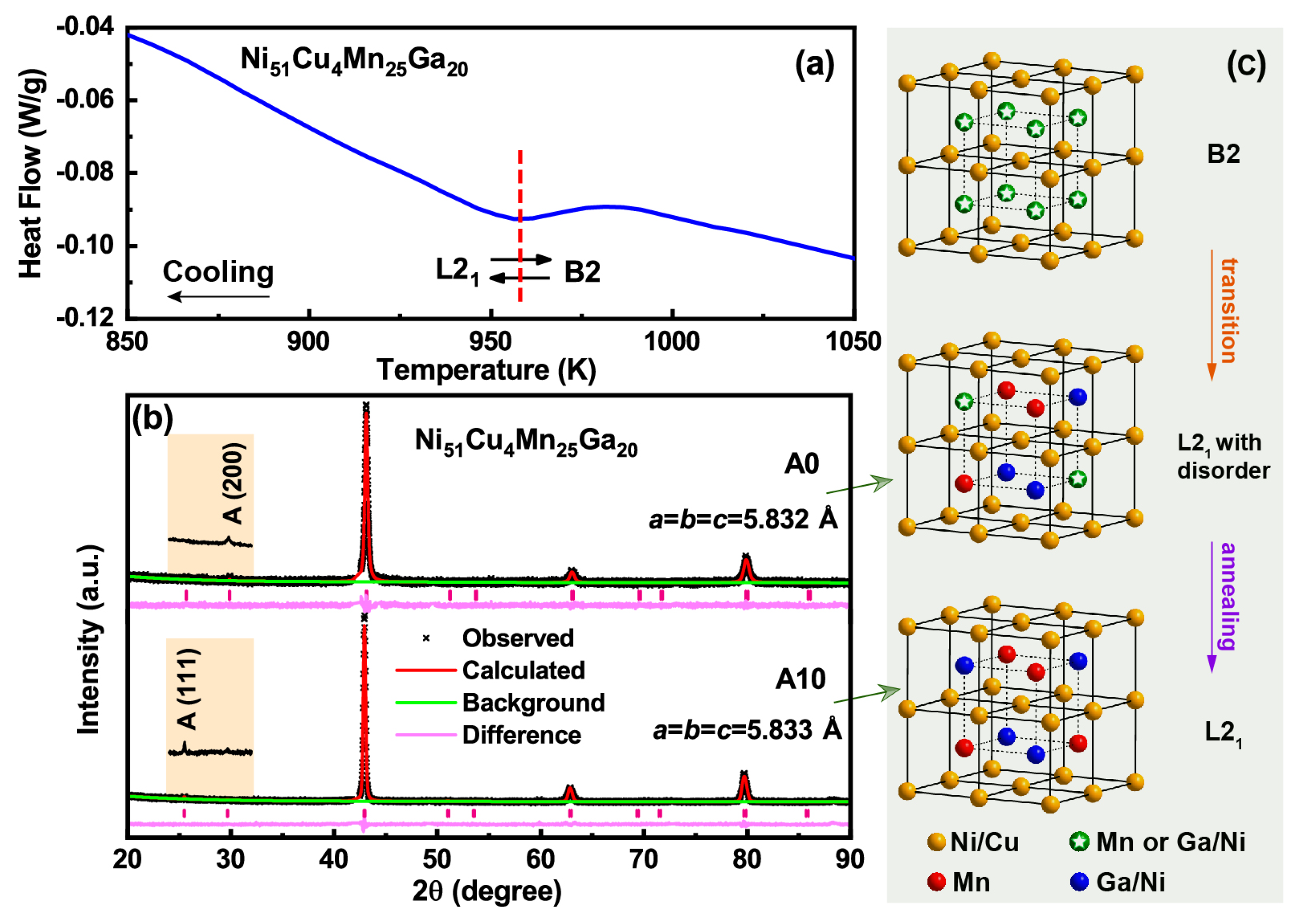 Materials 13 00480 g005