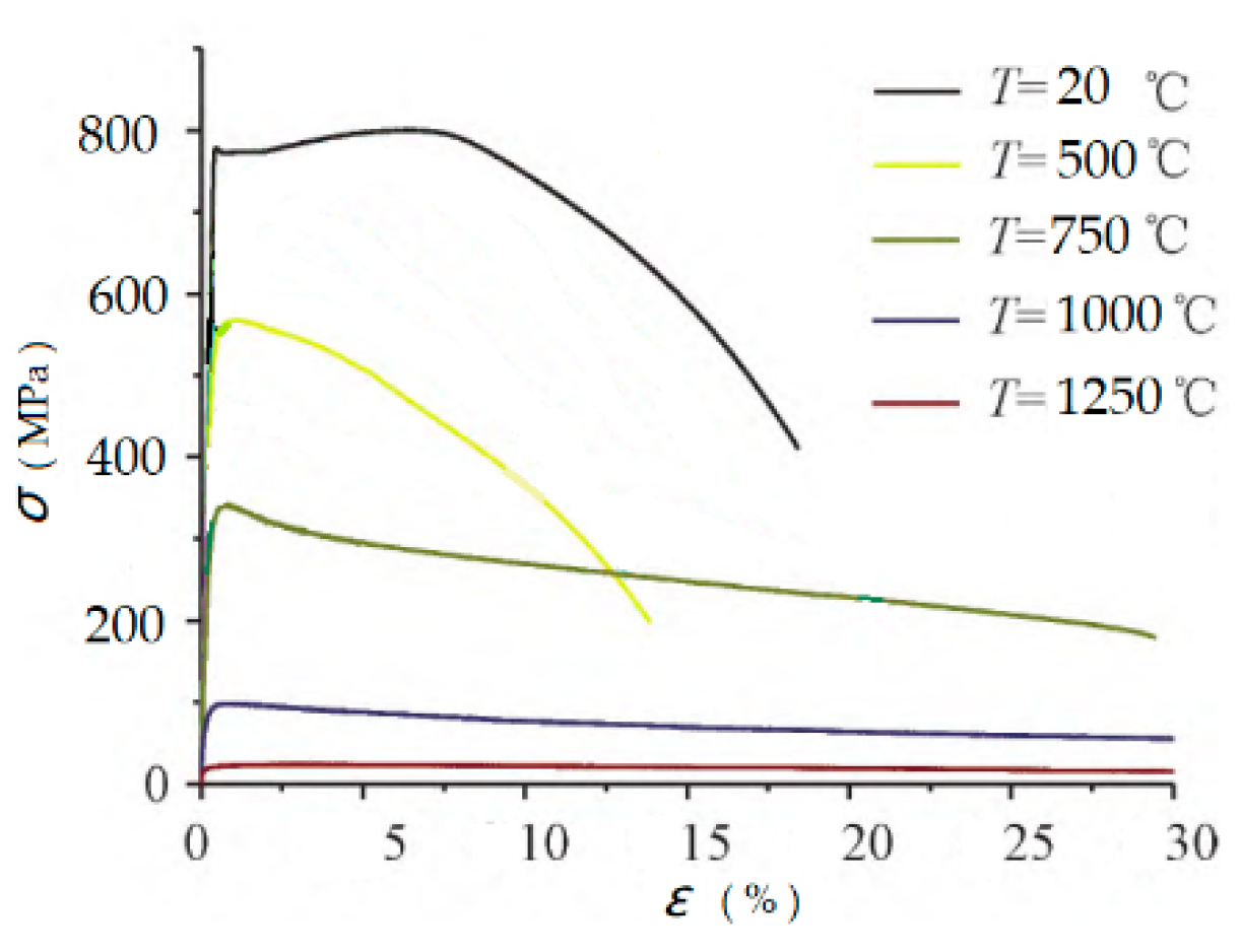 Materials 13 00483 g001