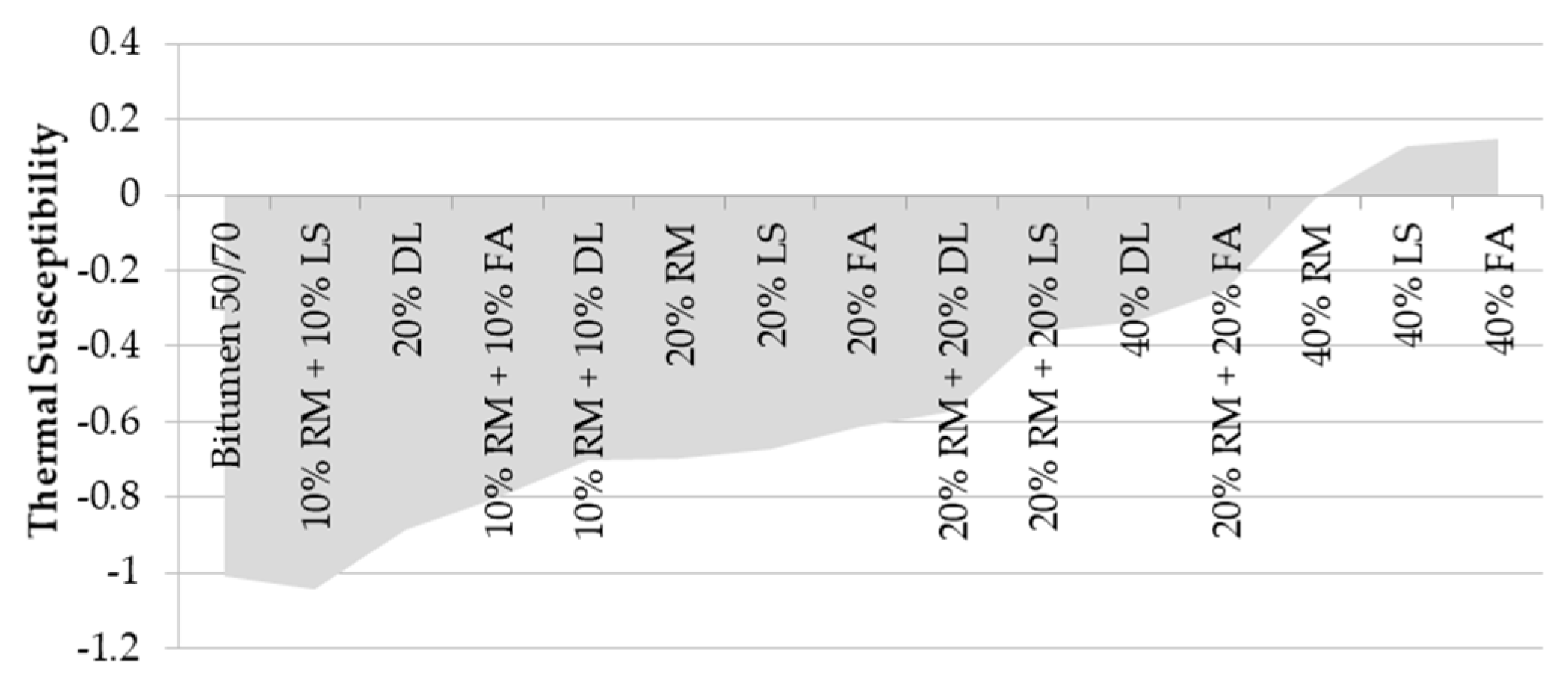 Materials 13 00484 g005