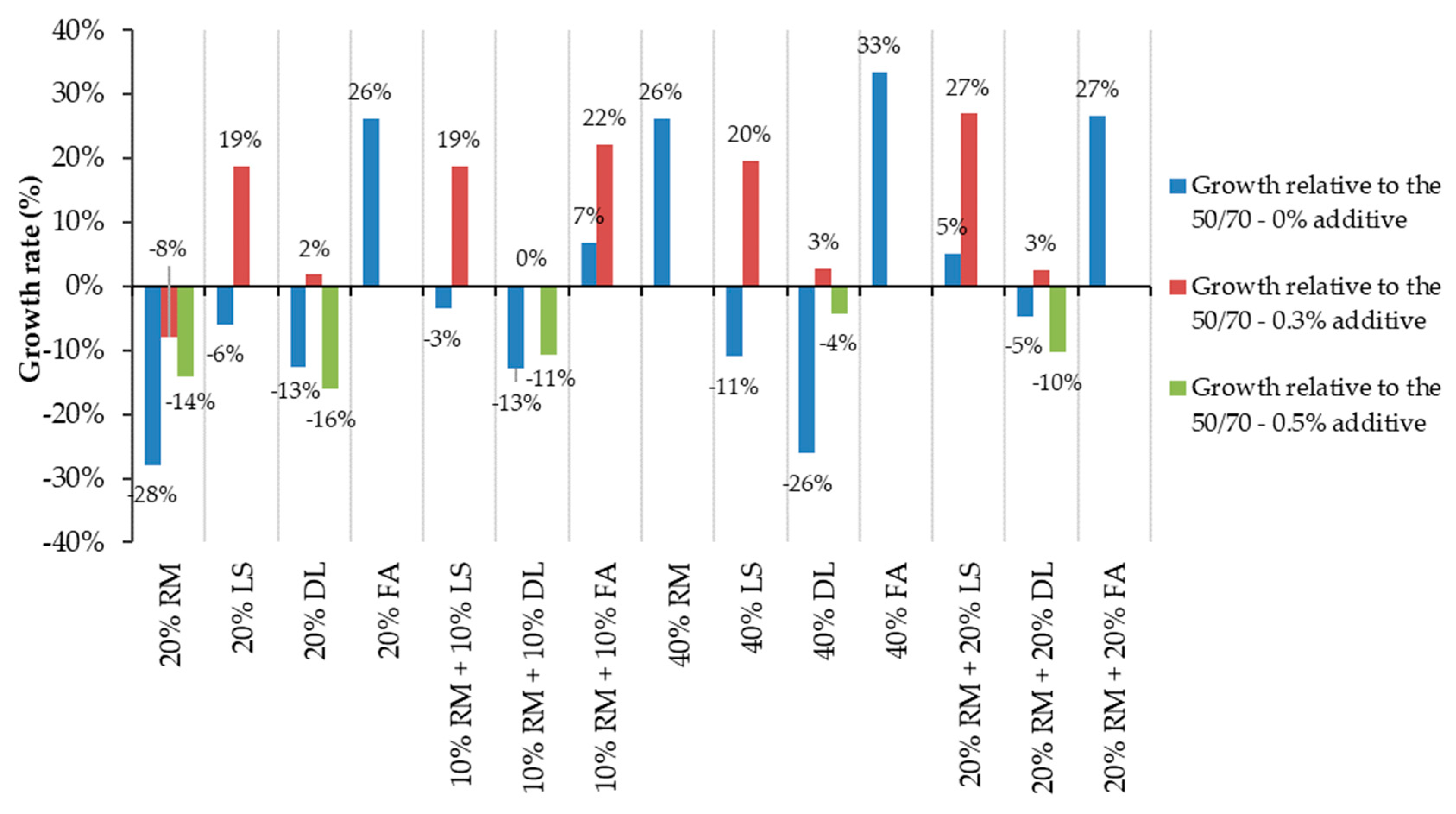 Materials 13 00484 g010