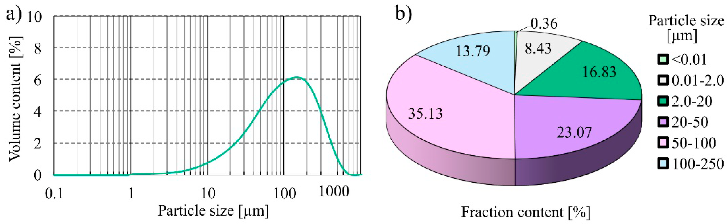 Materials 13 00487 g002