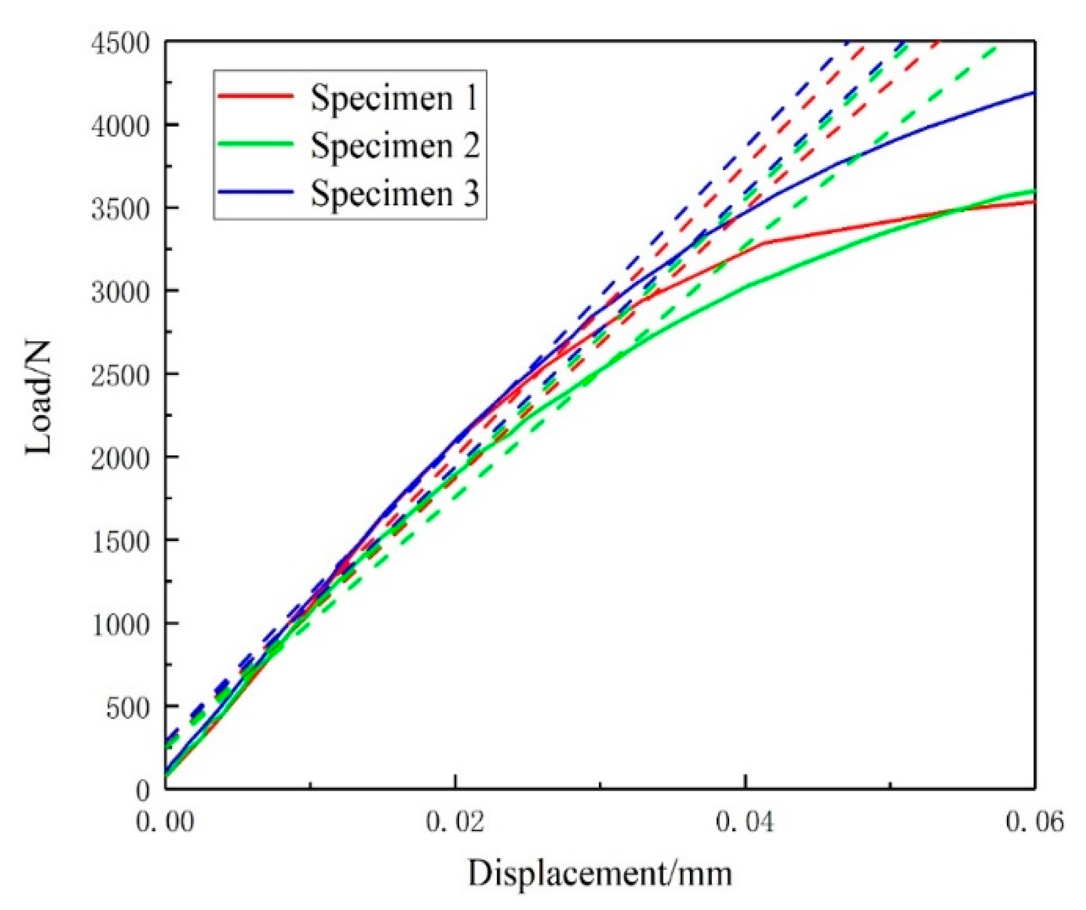 Materials 13 00488 g006 Materials 13 00488 g006