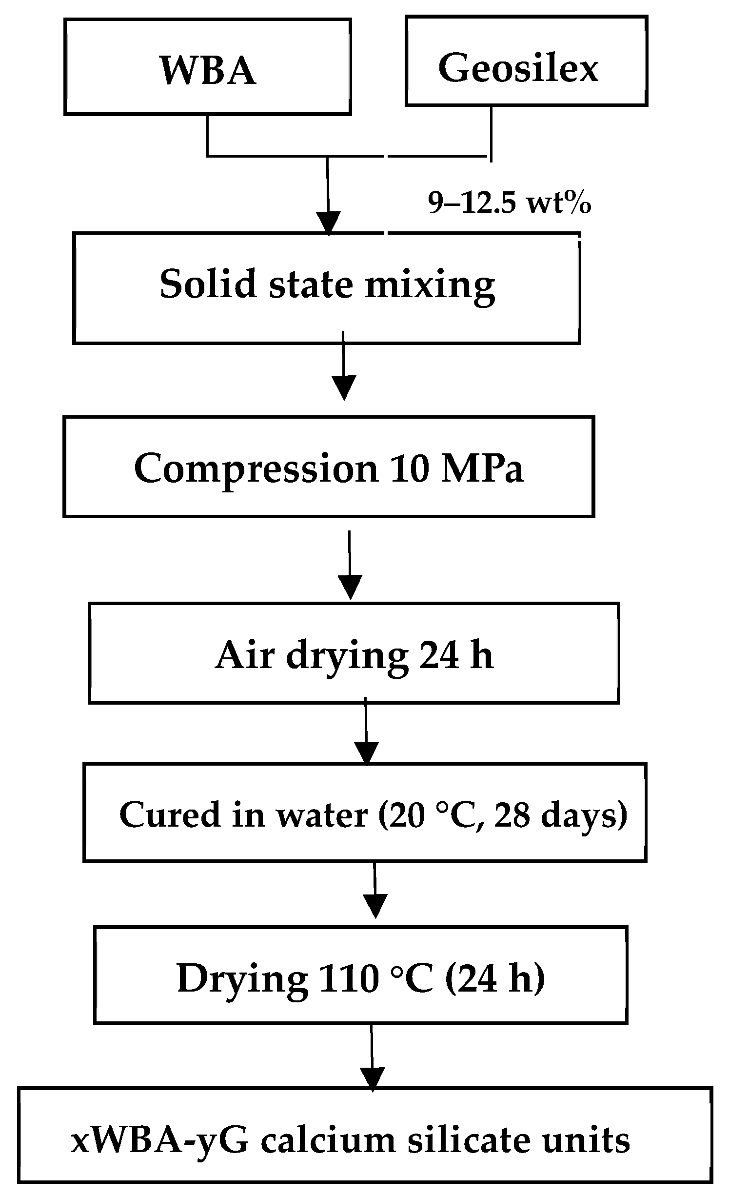 Materials 13 00489 g002