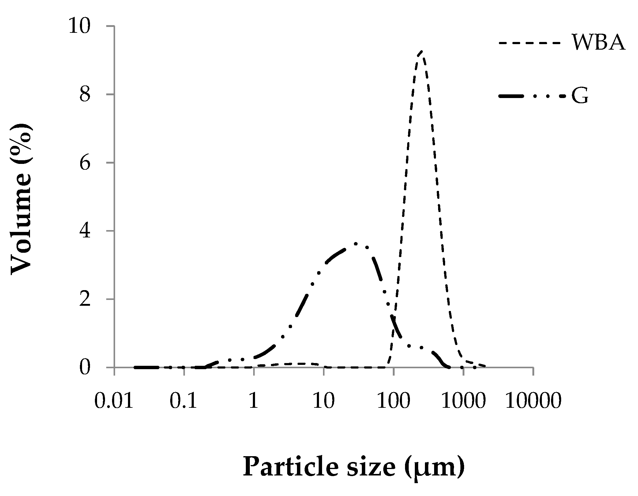 Materials 13 00489 g003
