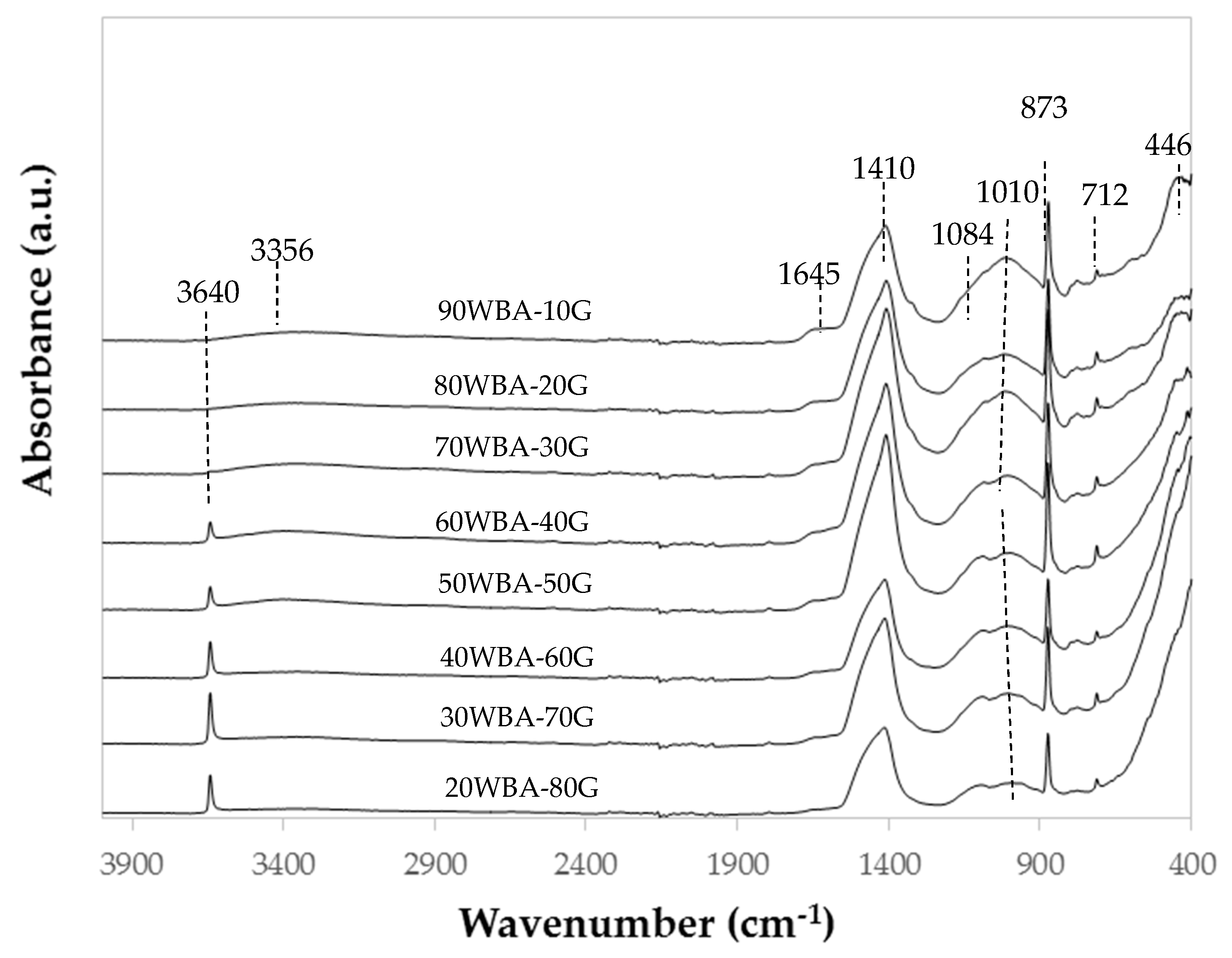 Materials 13 00489 g007