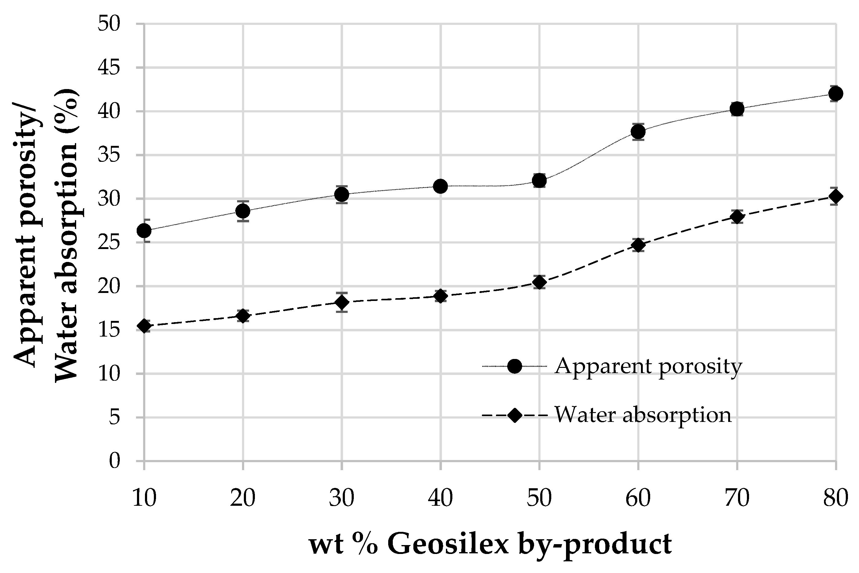 Materials 13 00489 g009