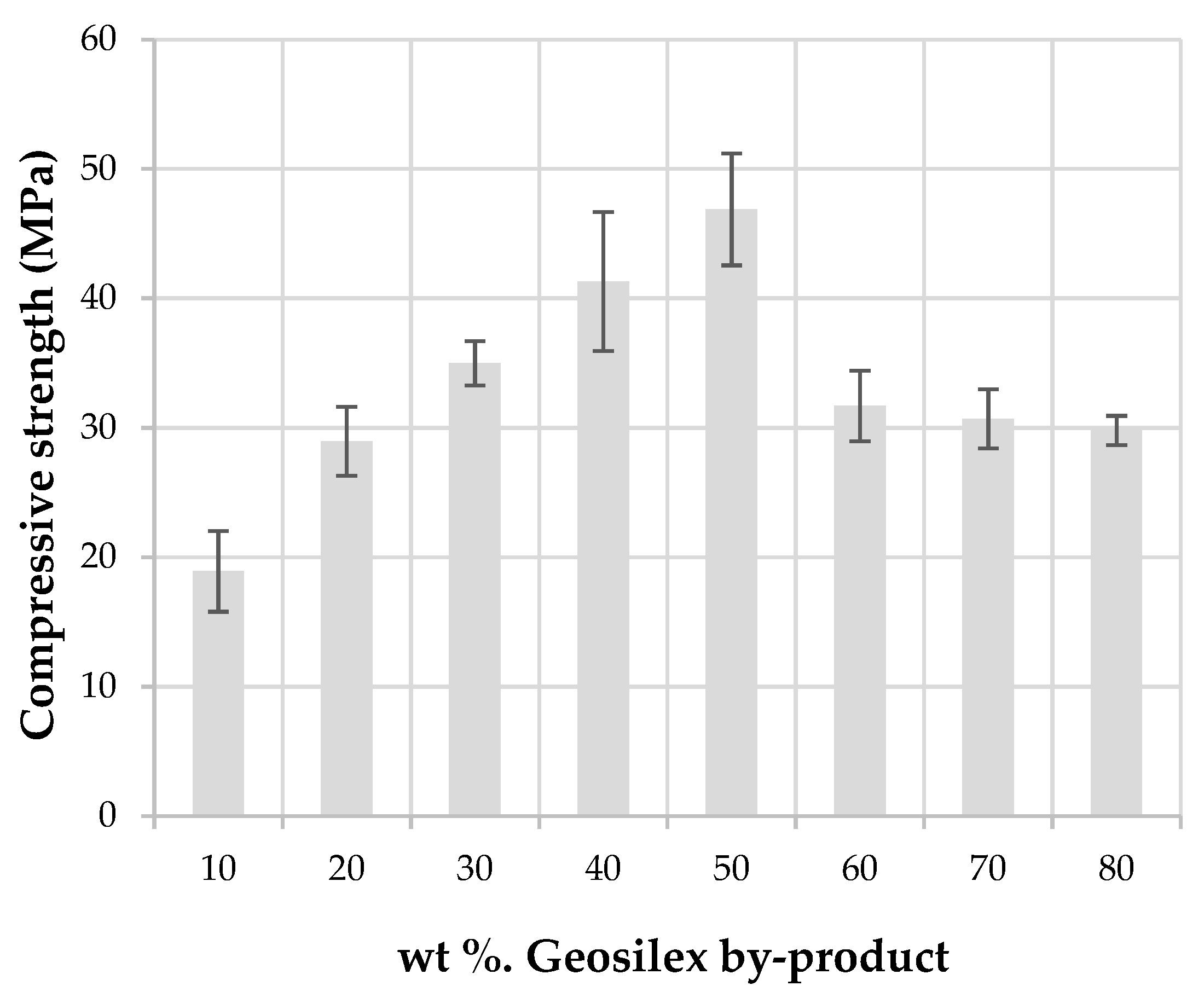 Materials 13 00489 g010