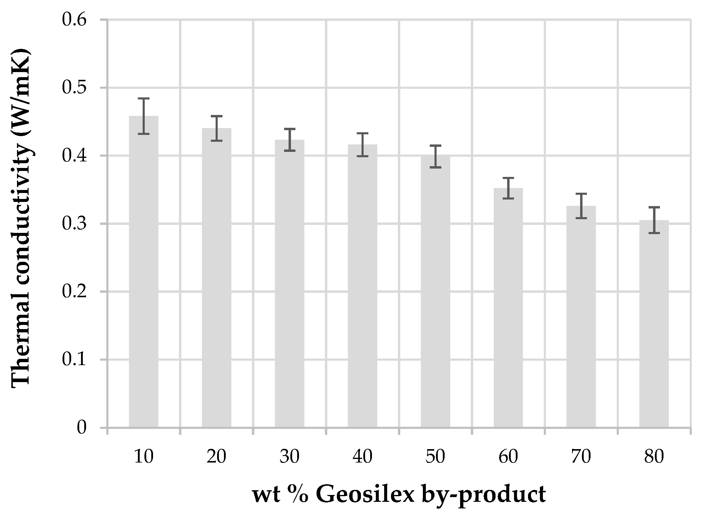 Materials 13 00489 g011