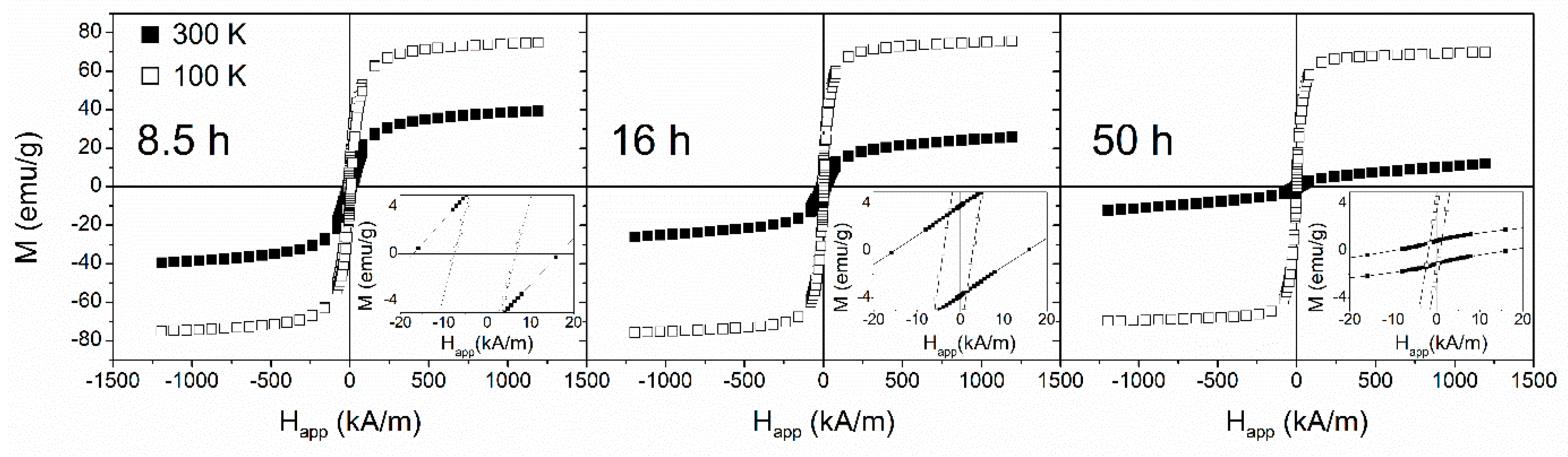 Materials 13 00490 g005