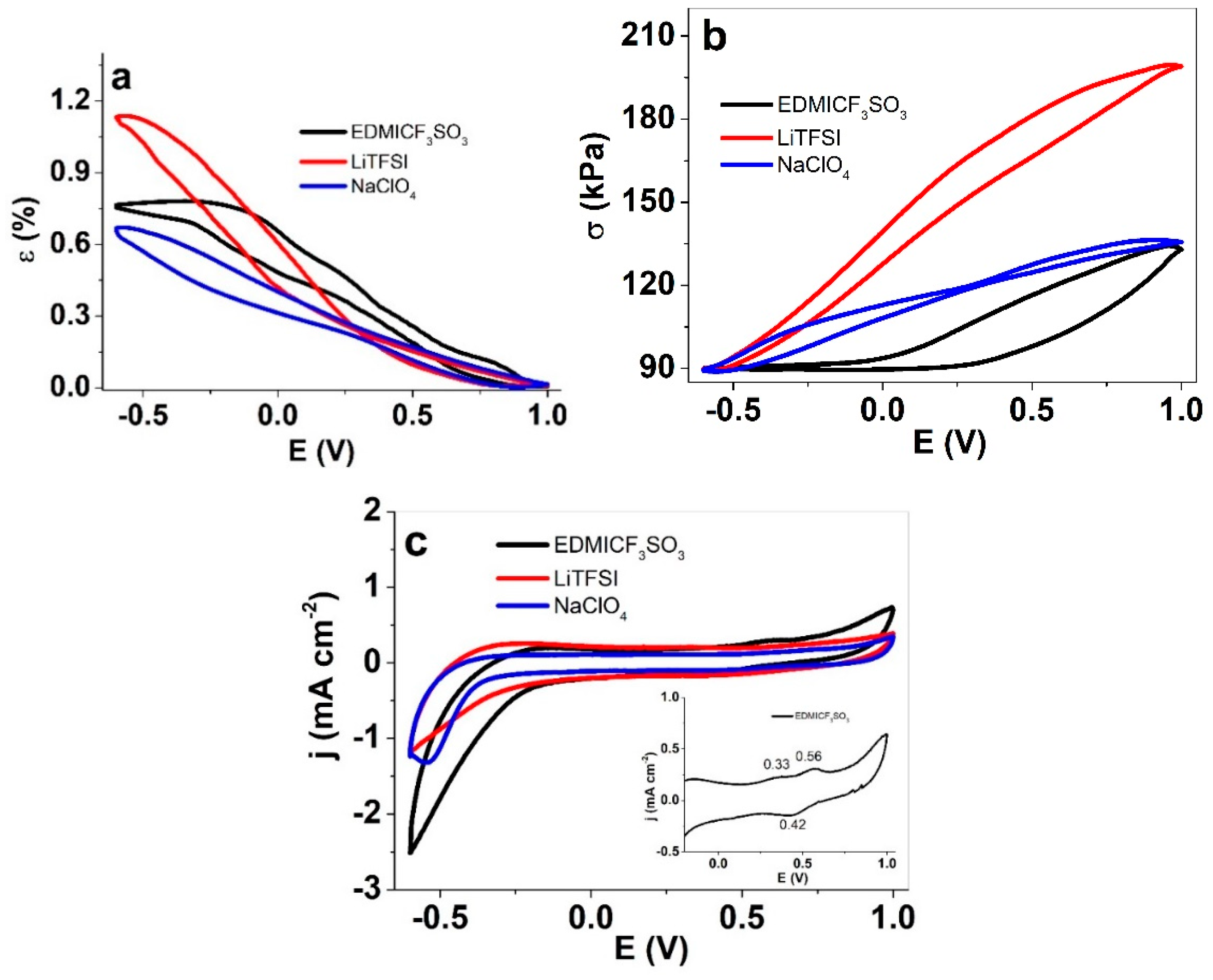 Materials 13 00491 g002