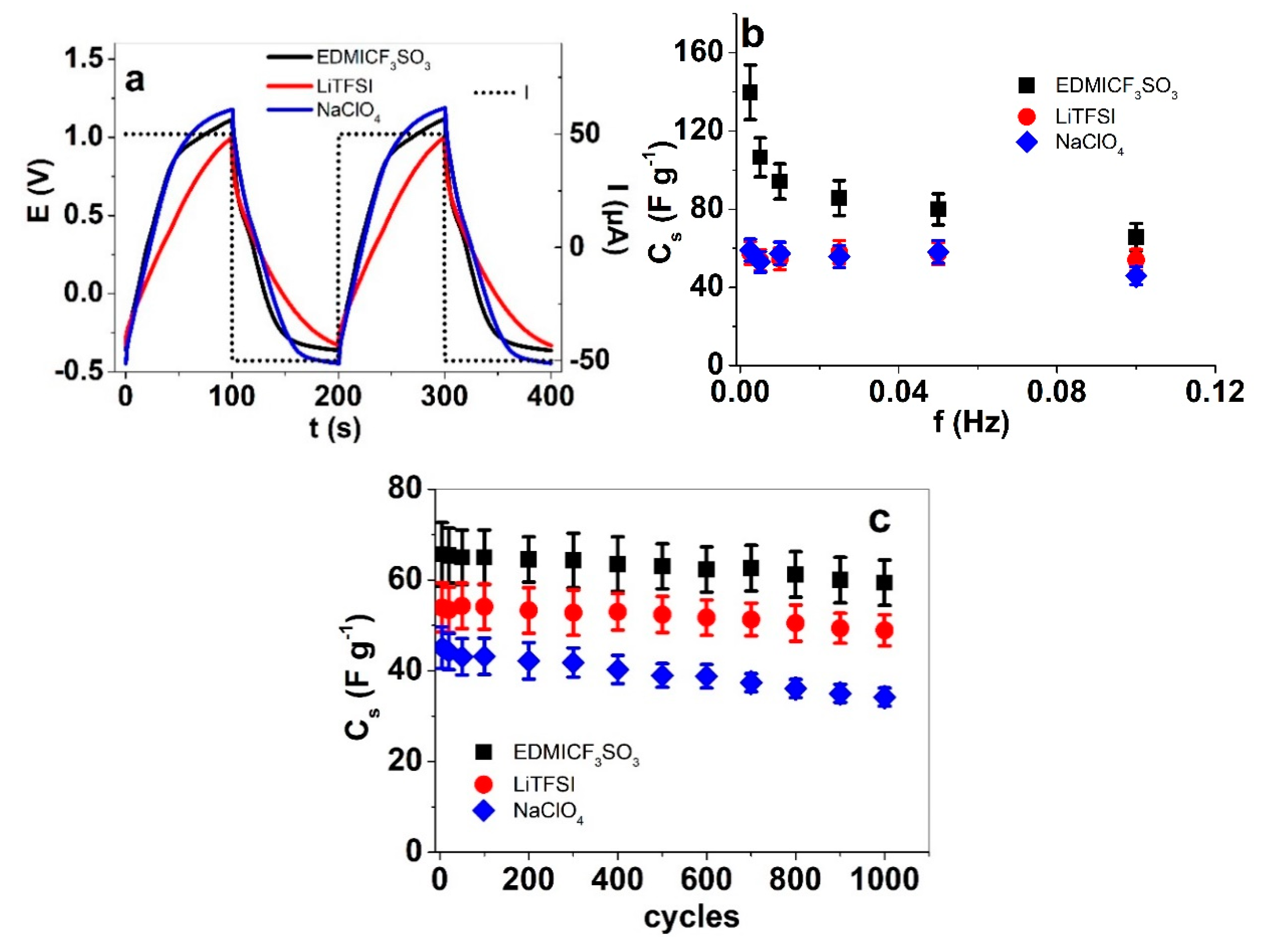 Materials 13 00491 g007