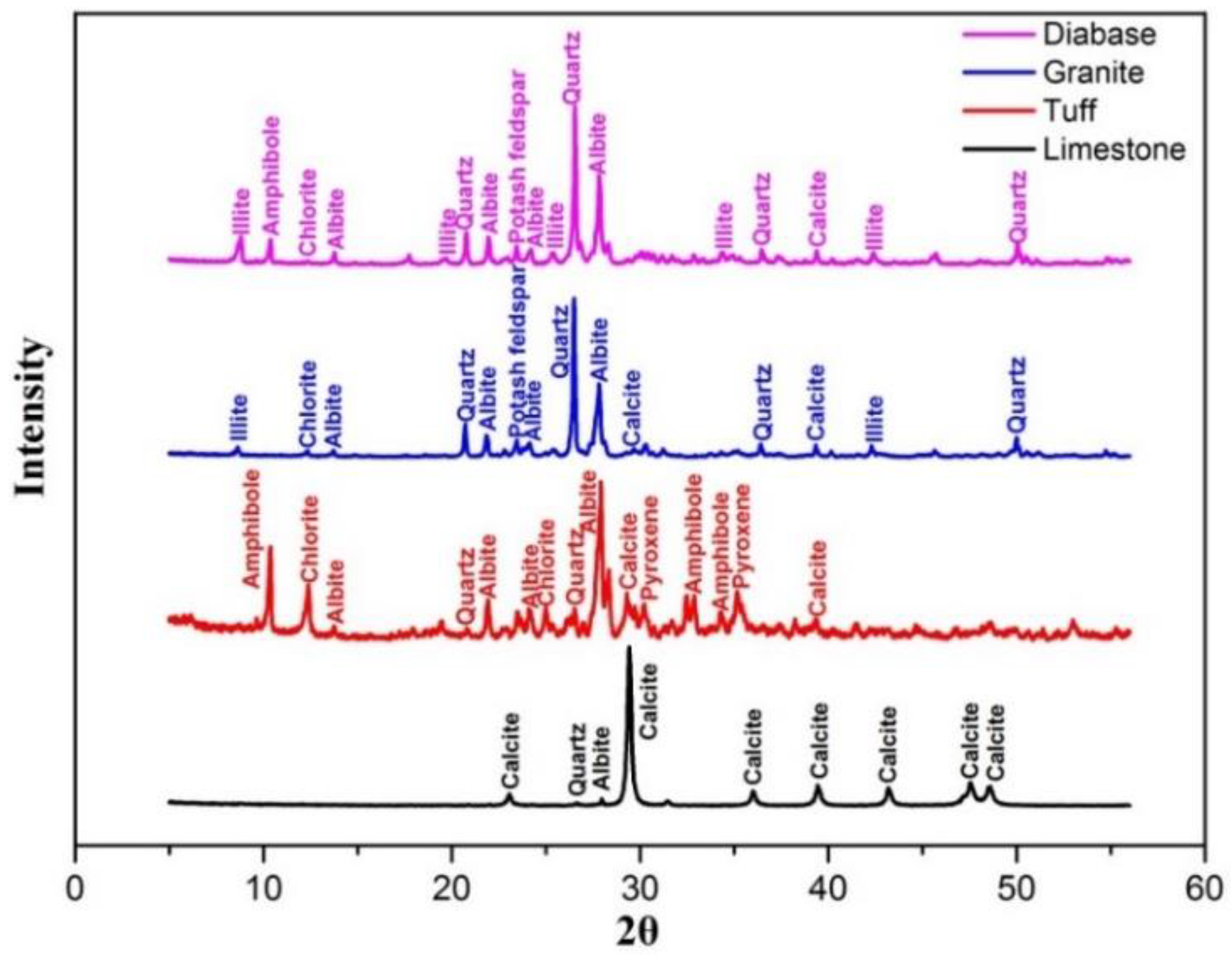 Materials 13 00492 g002