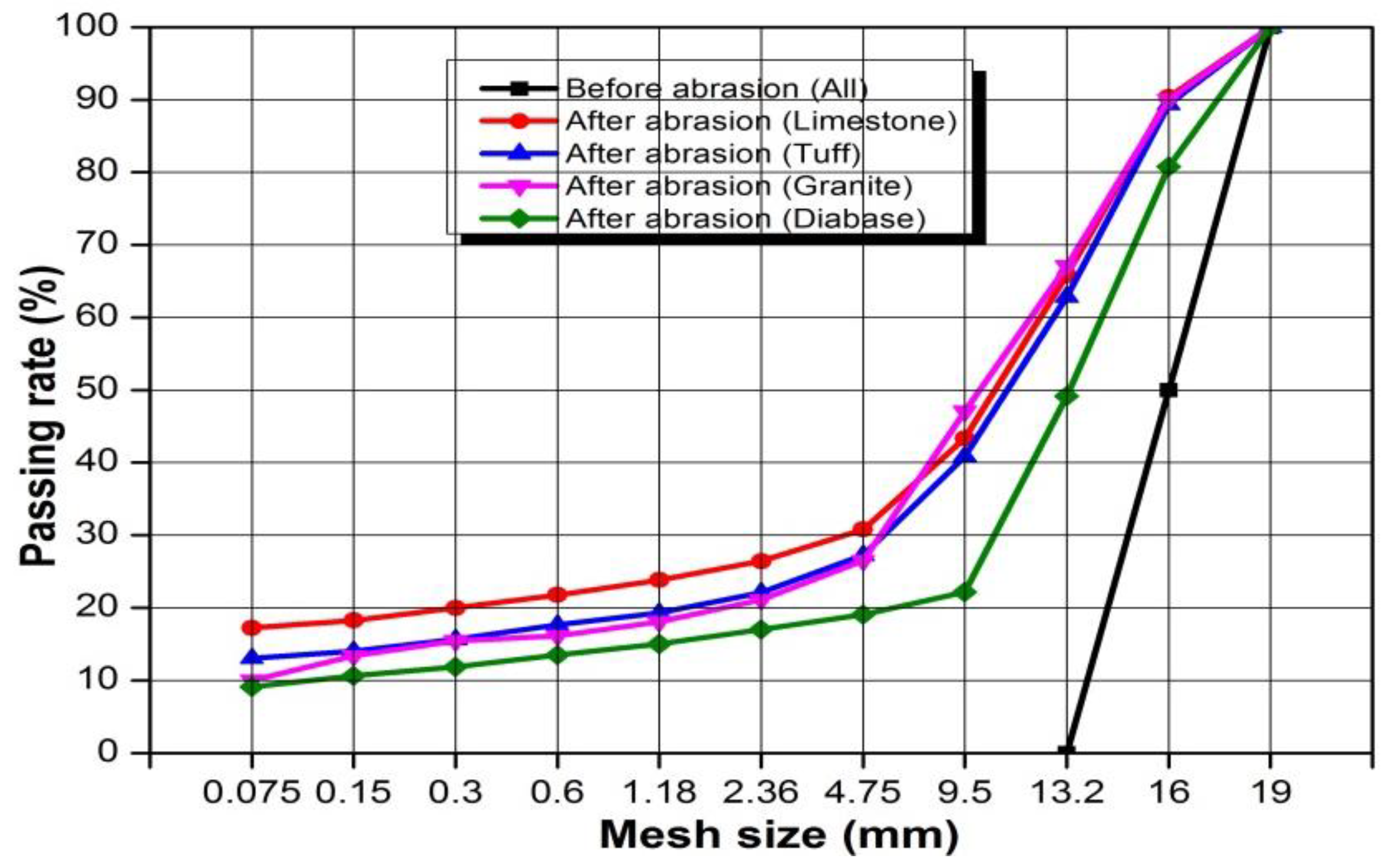 Materials 13 00492 g004