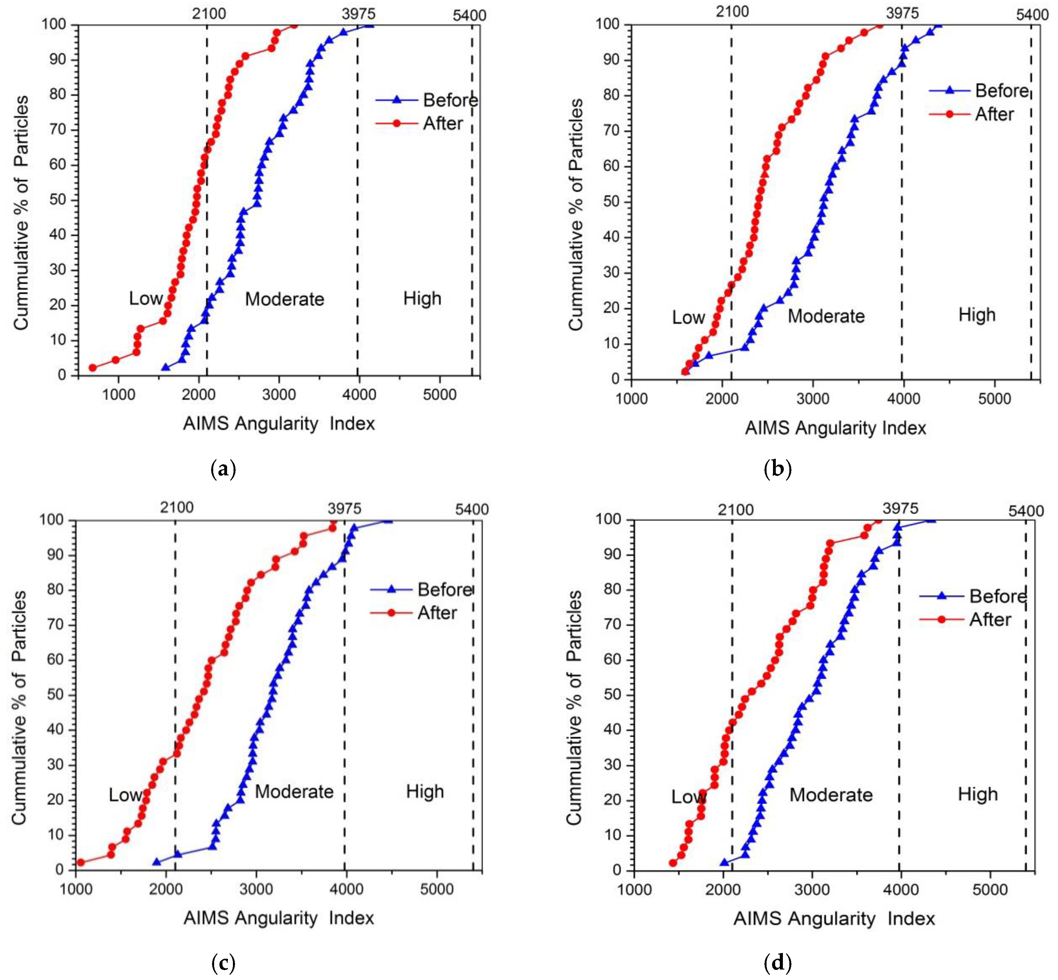 Materials 13 00492 g005